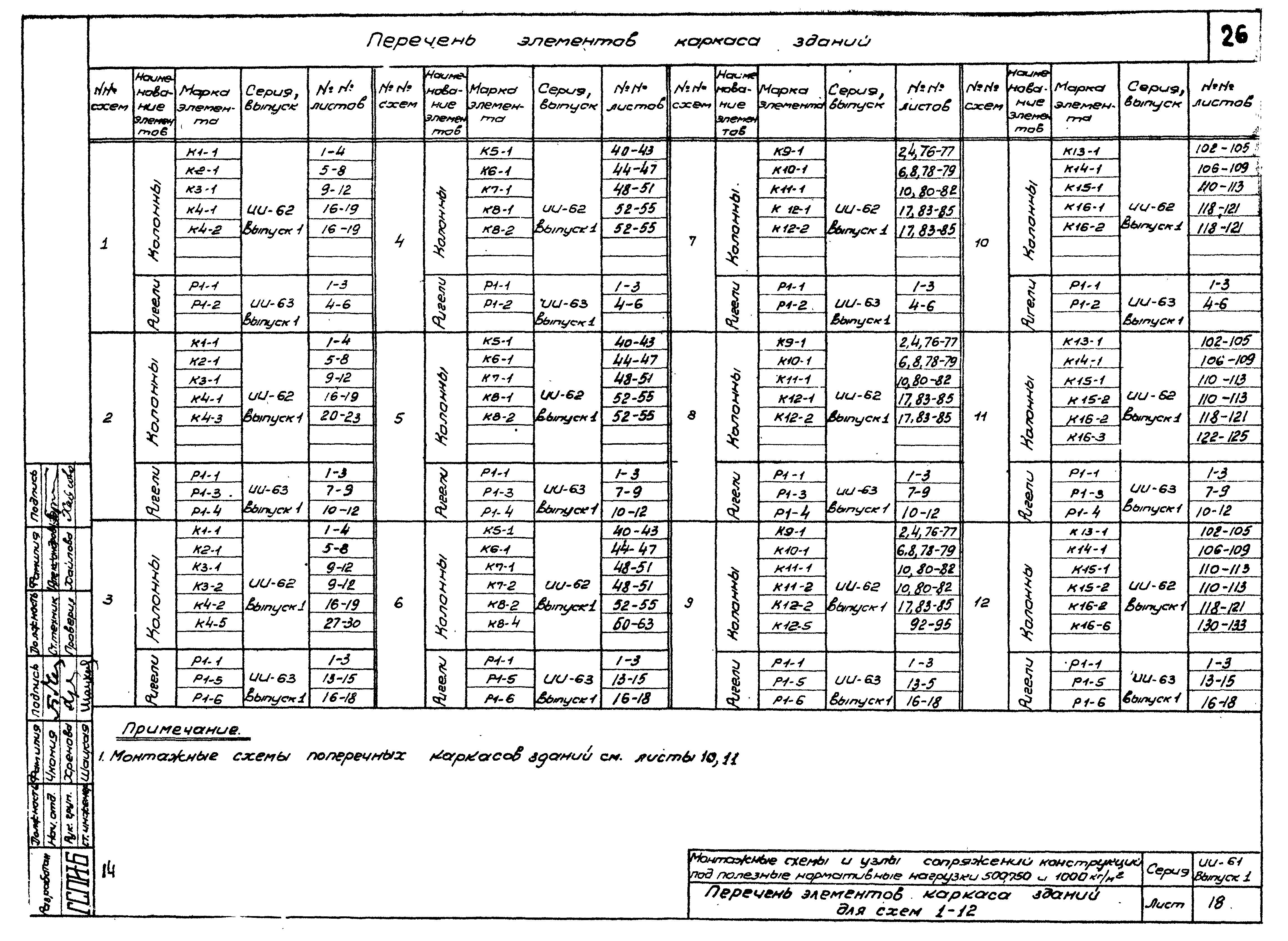 Серия ИИ-61