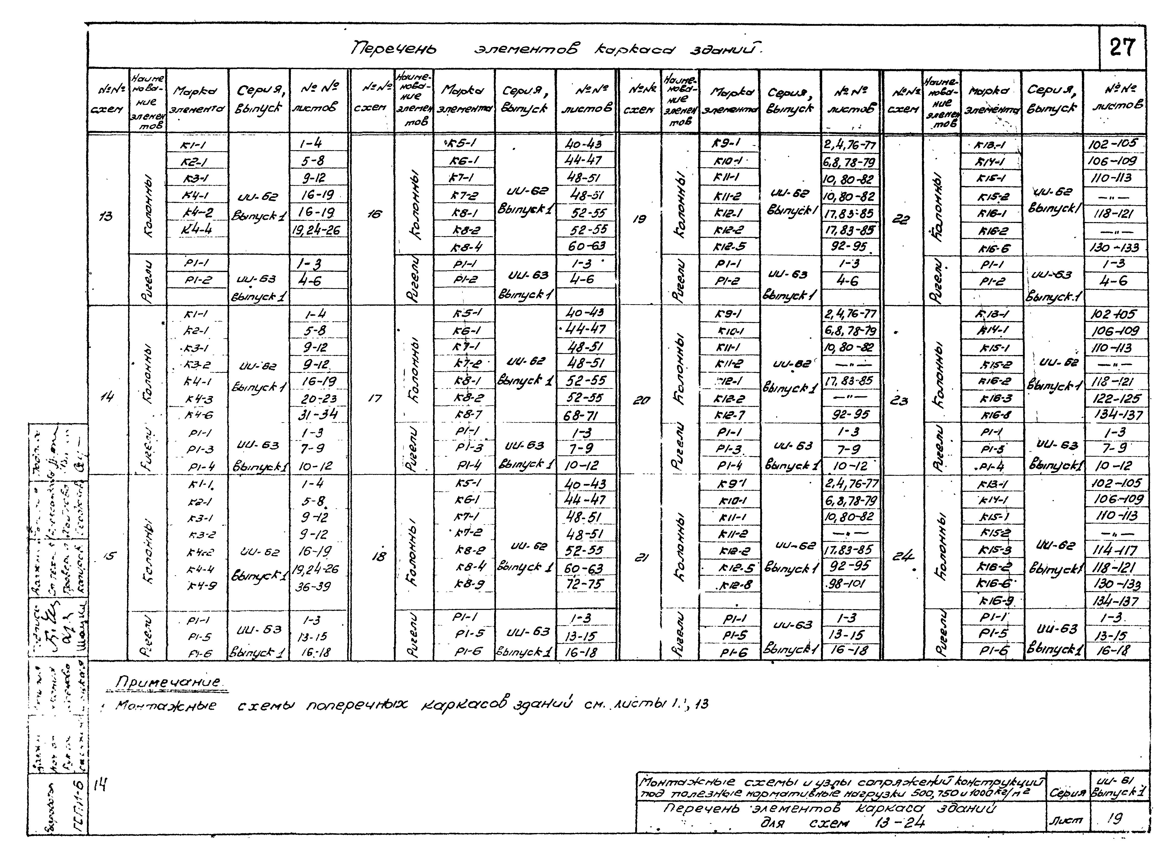 Серия ИИ-61