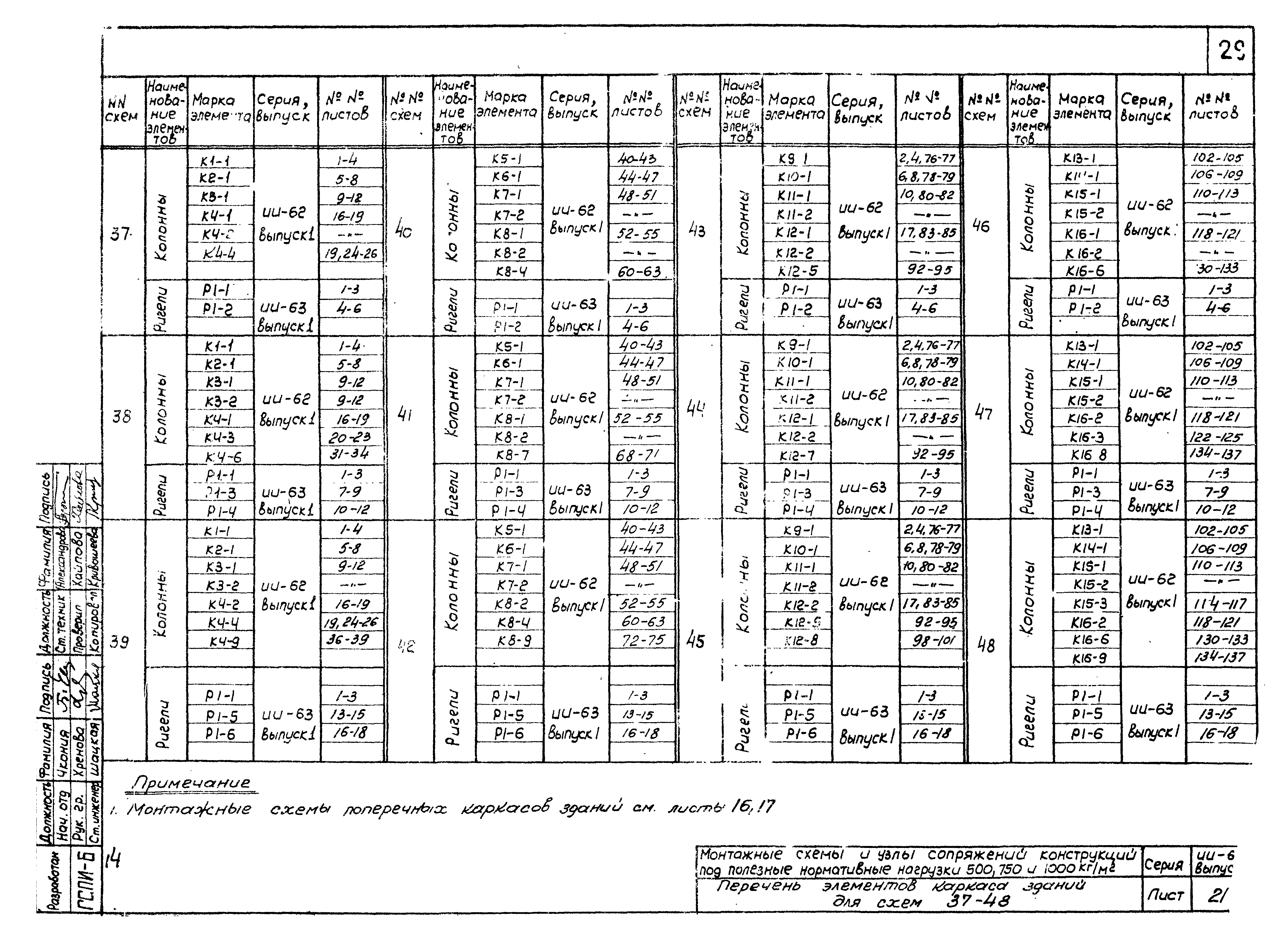 Серия ИИ-61