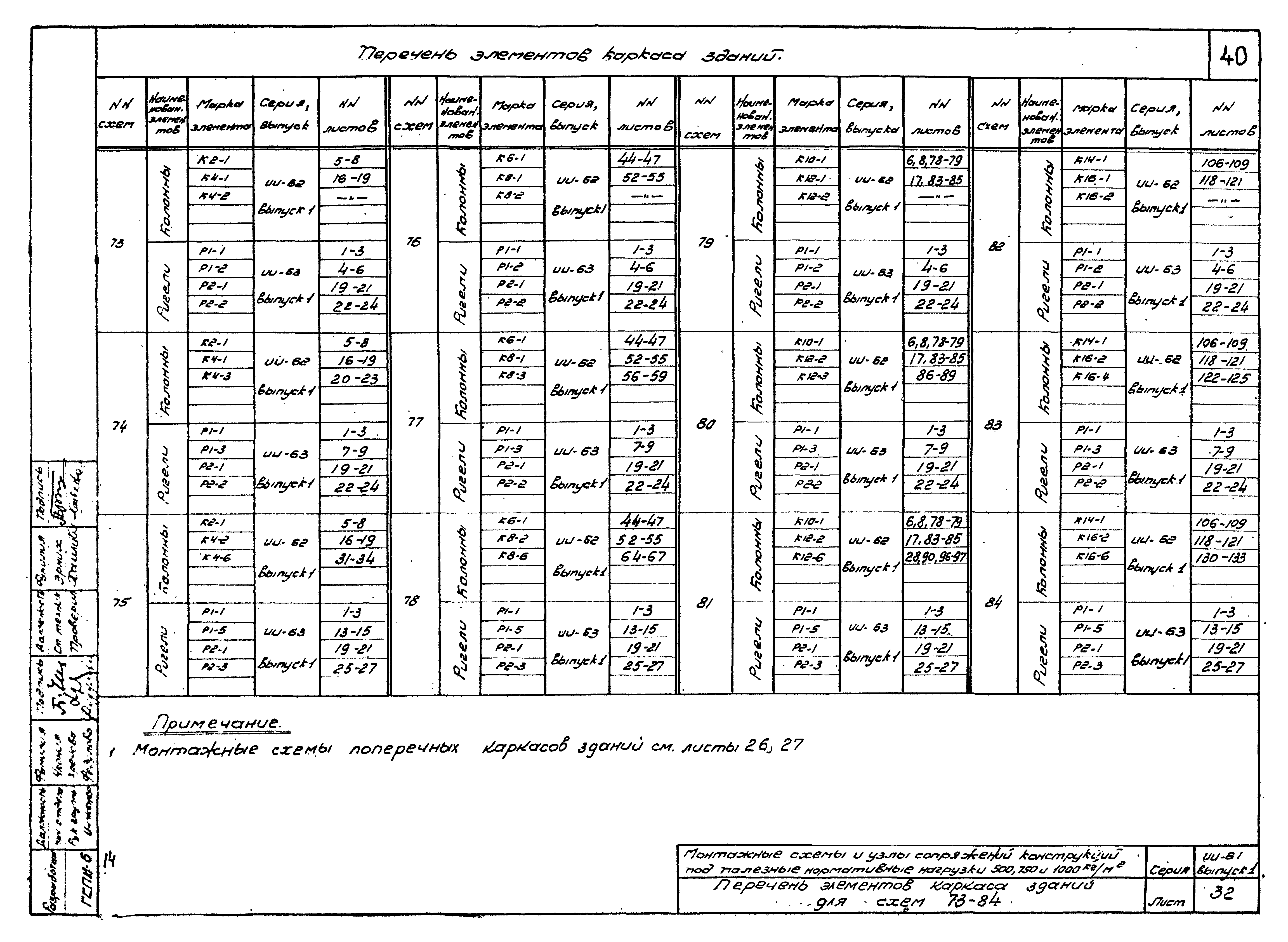 Серия ИИ-61