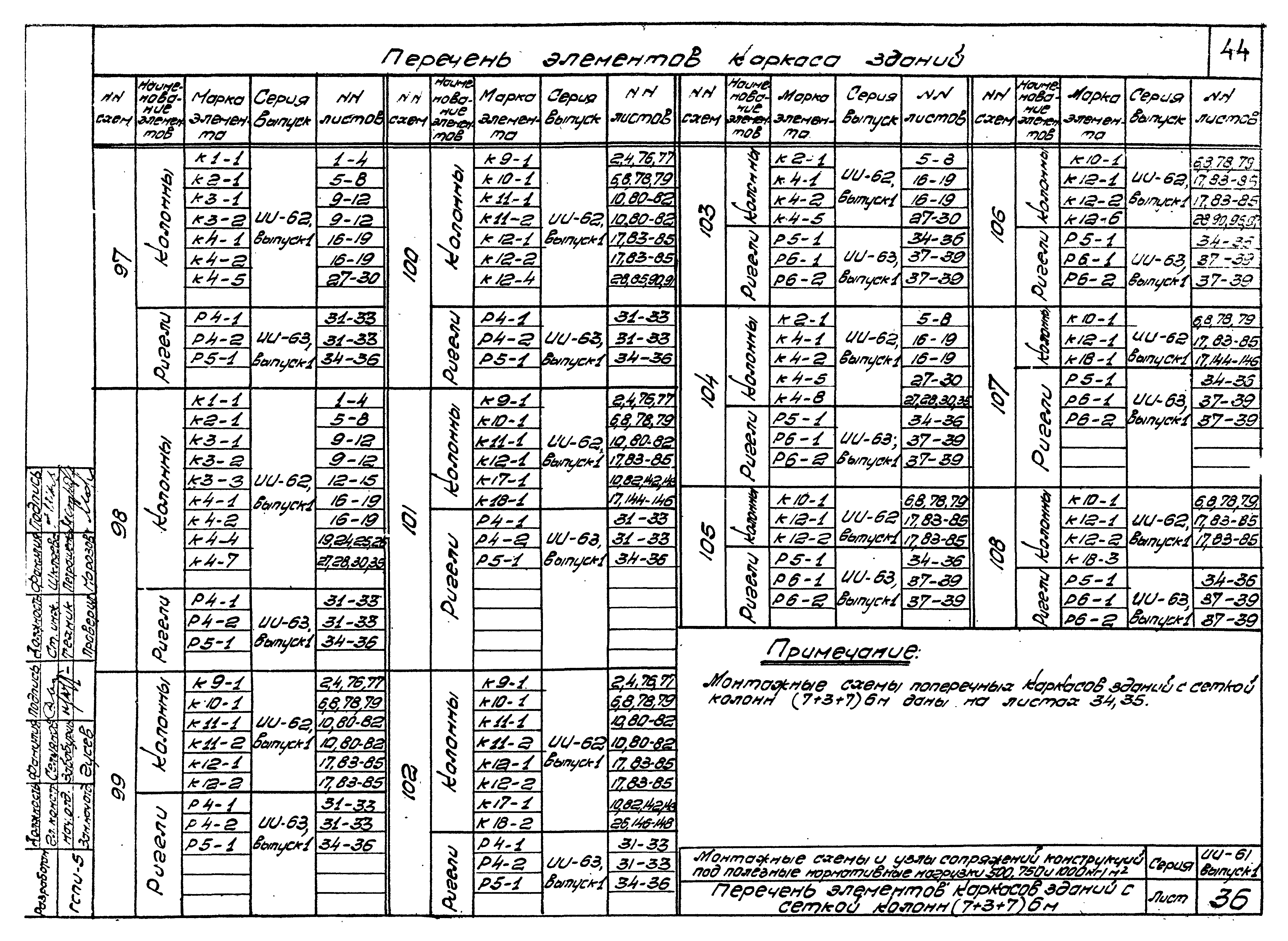 Серия ИИ-61