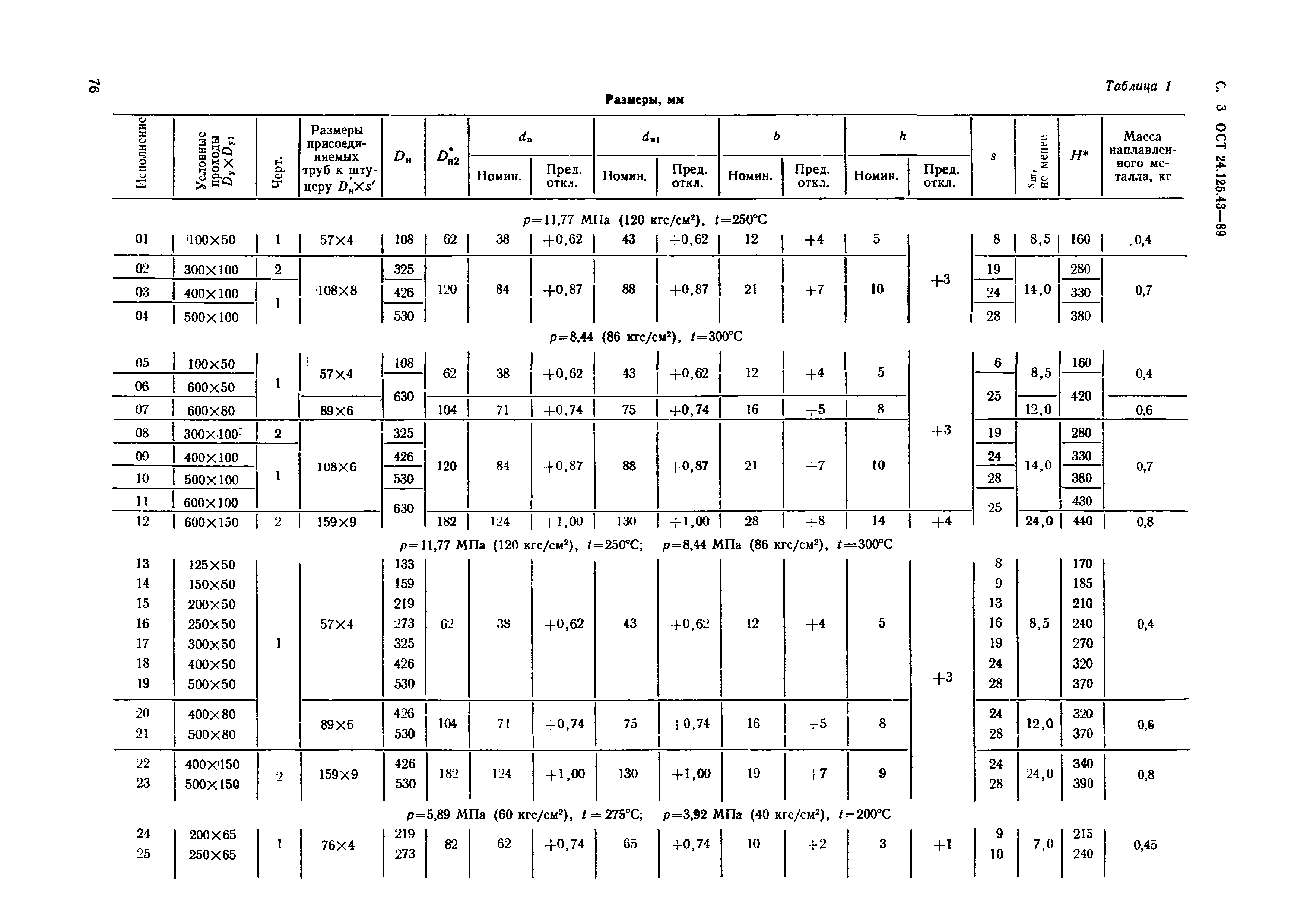 ОСТ 24.125.43-89