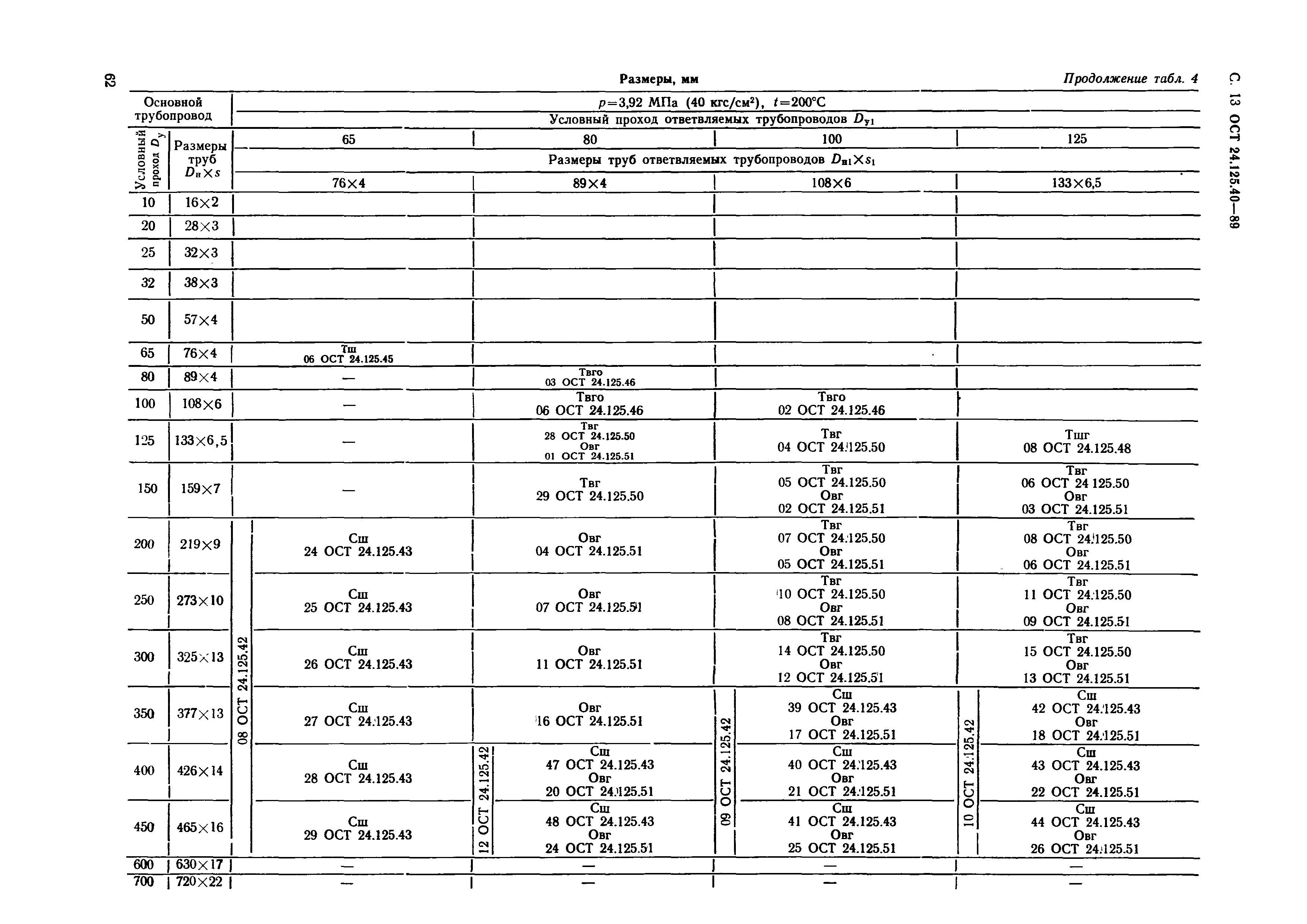 ОСТ 24.125.40-89