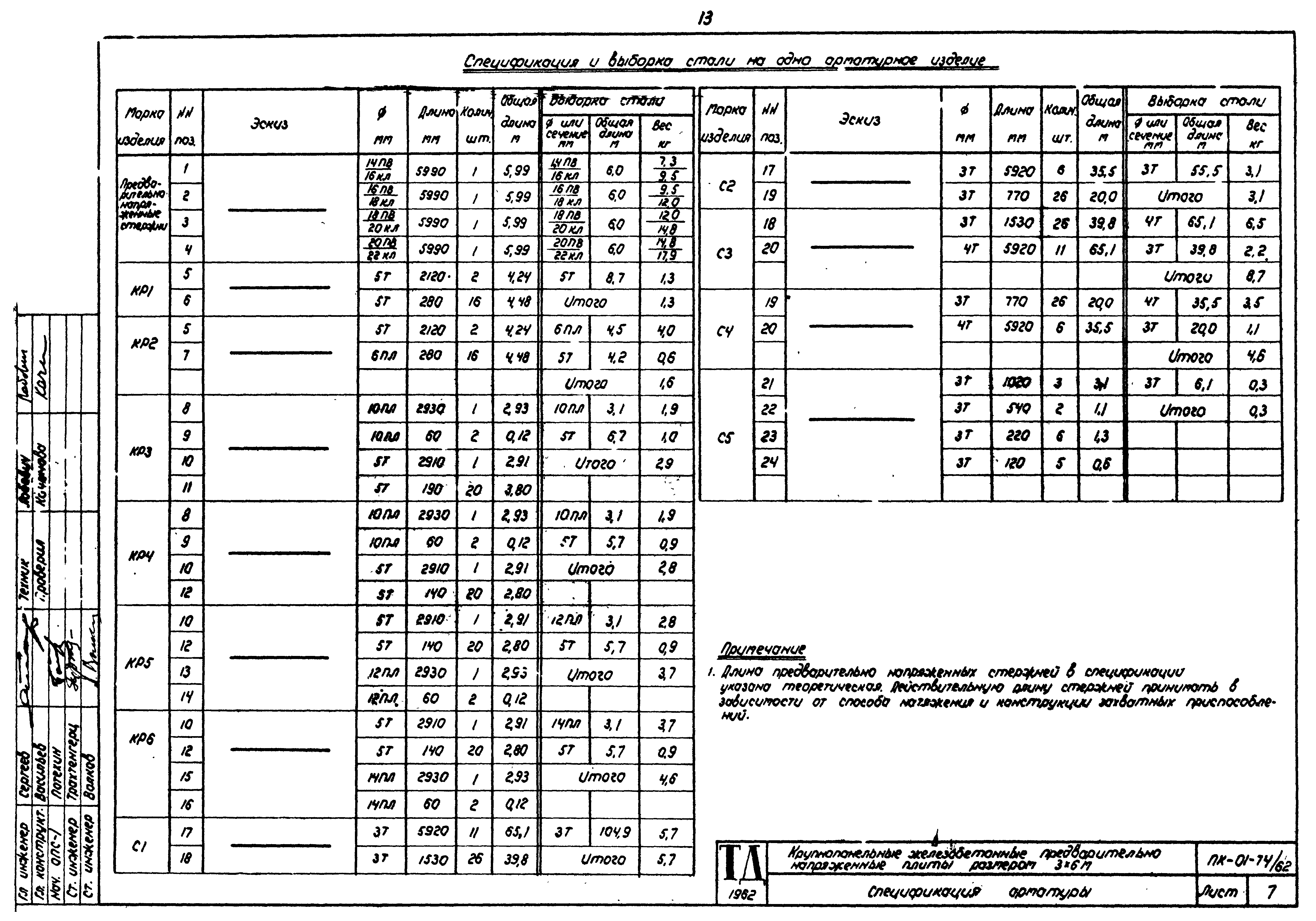 Серия ПК-01-74/62