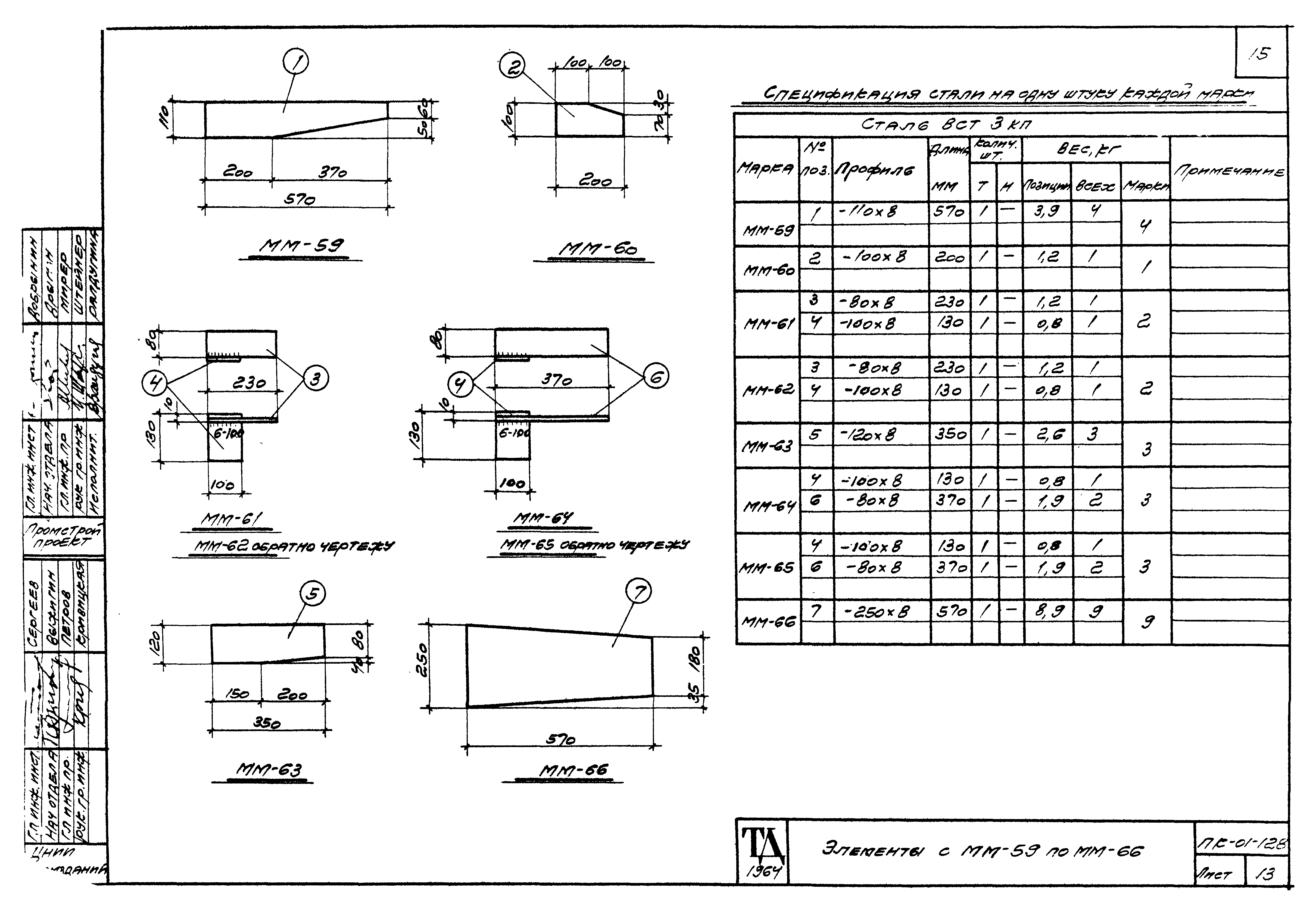 Серия ПК-01-128