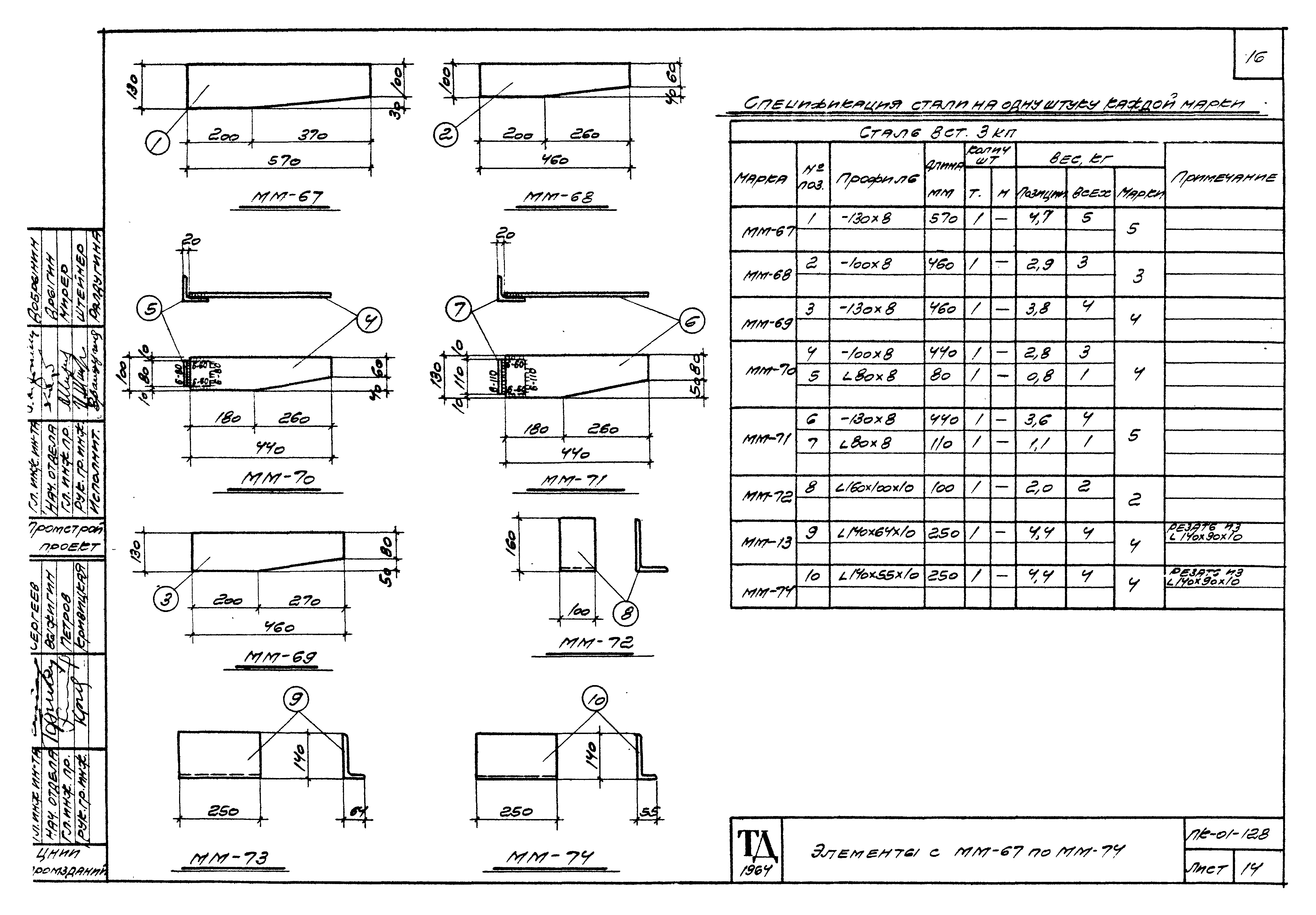 Серия ПК-01-128