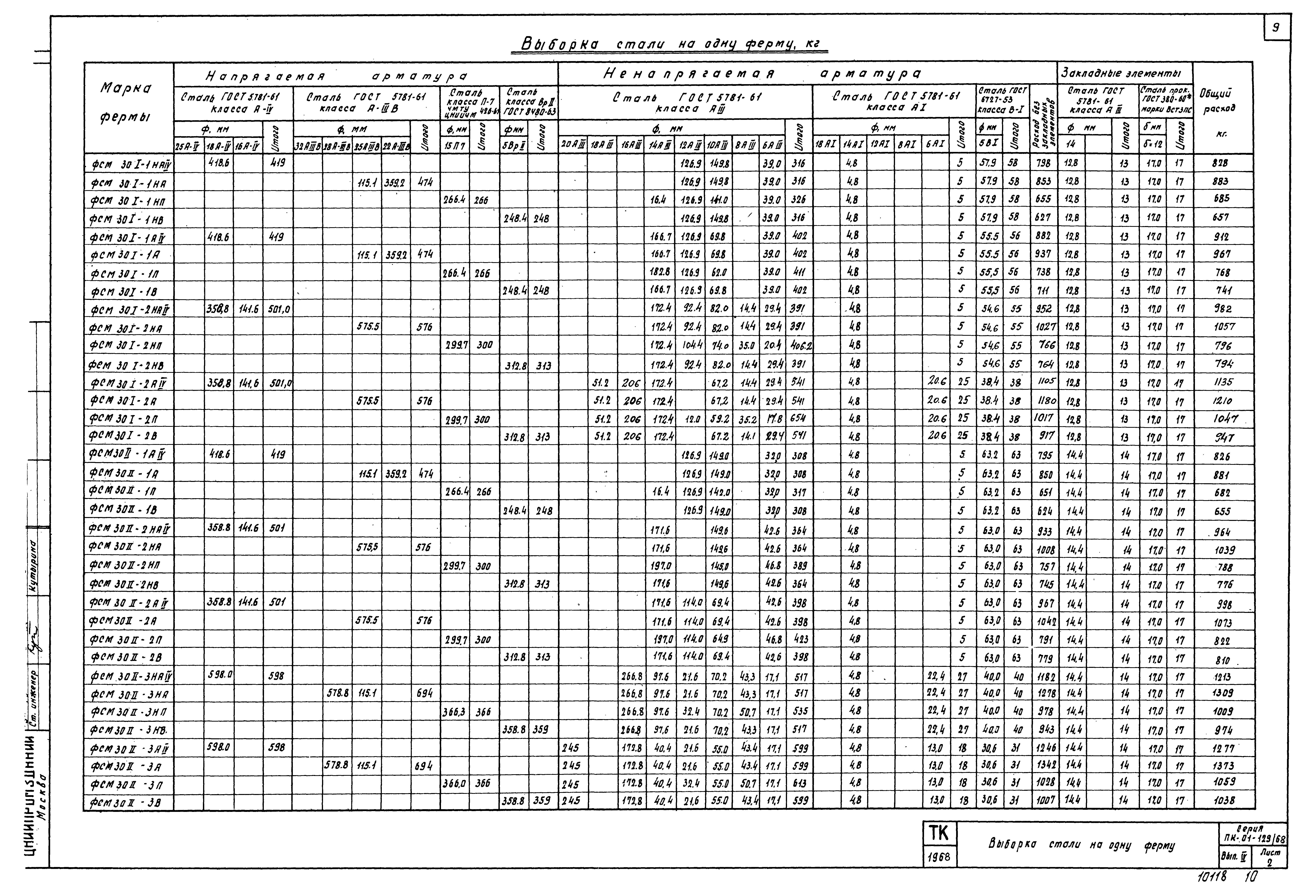 Серия ПК-01-129/68