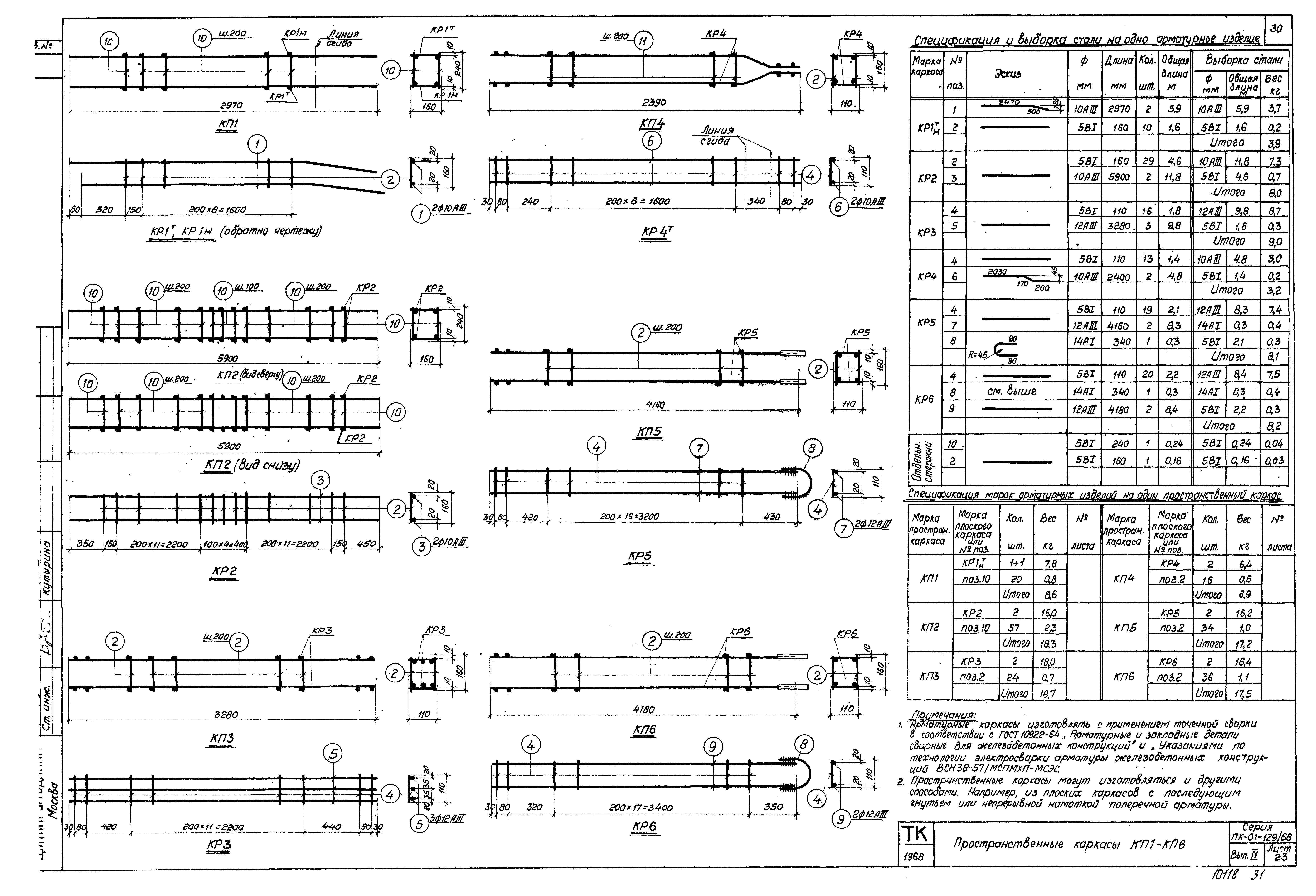 Серия ПК-01-129/68