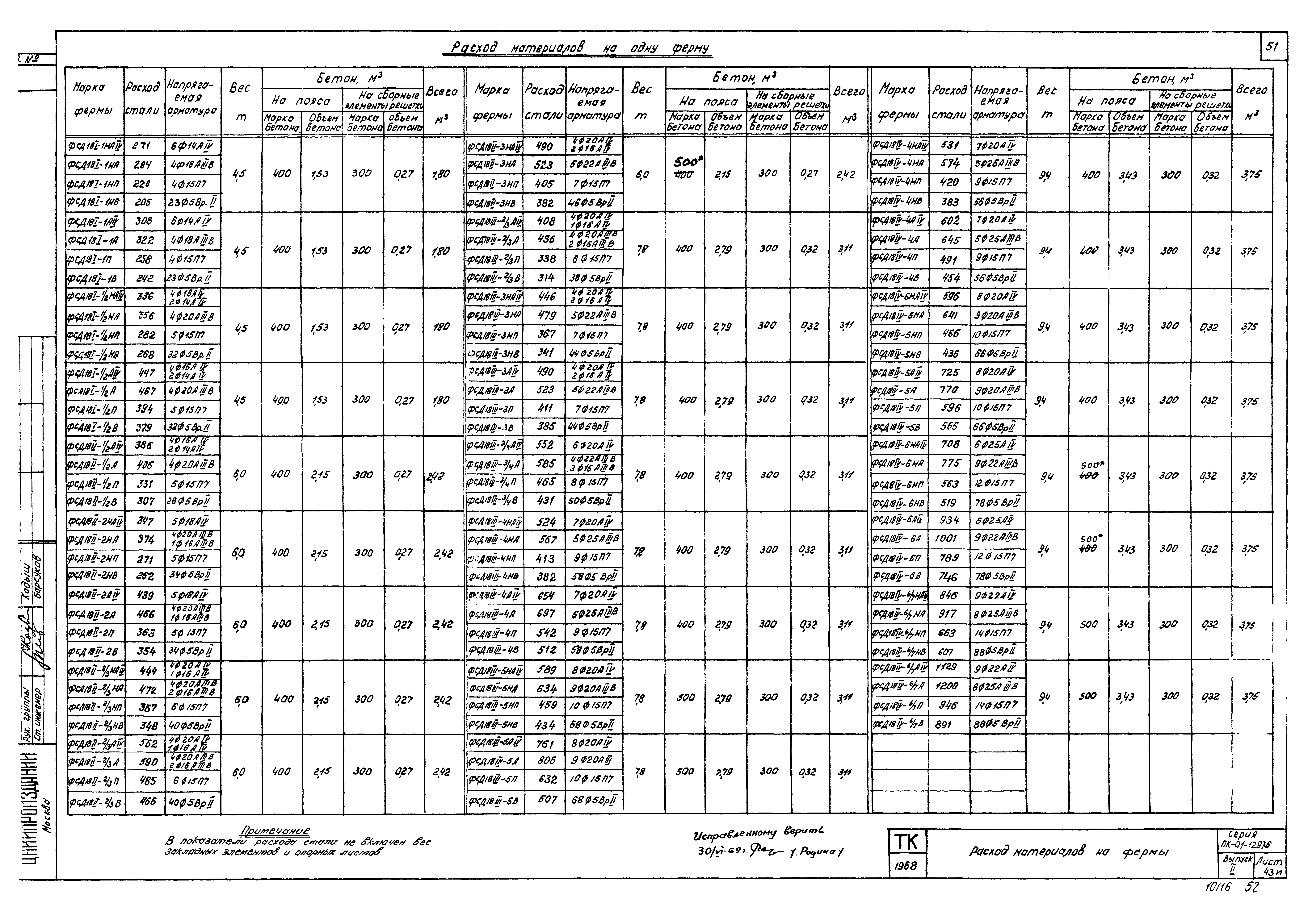 Серия ПК-01-129/68