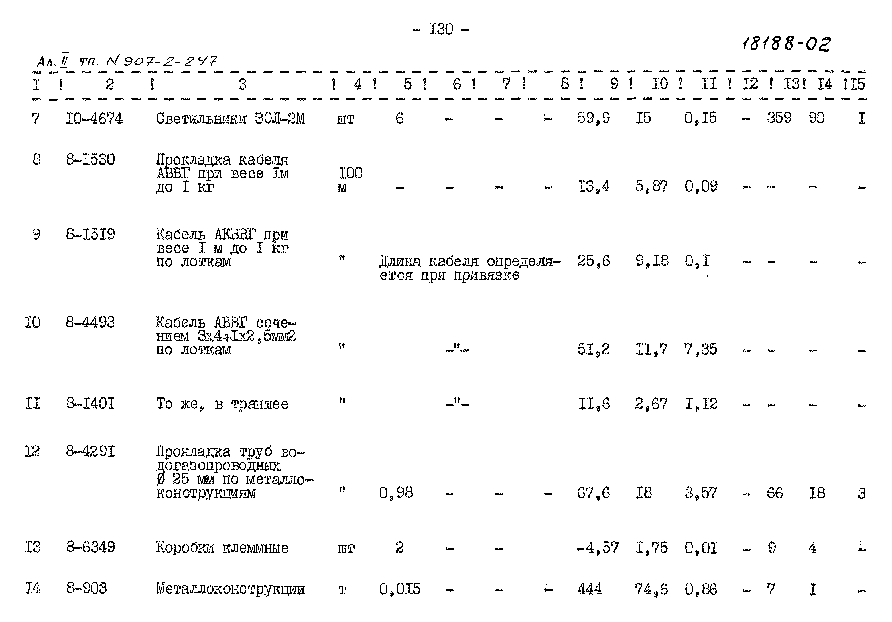 Типовой проект 907-2-247