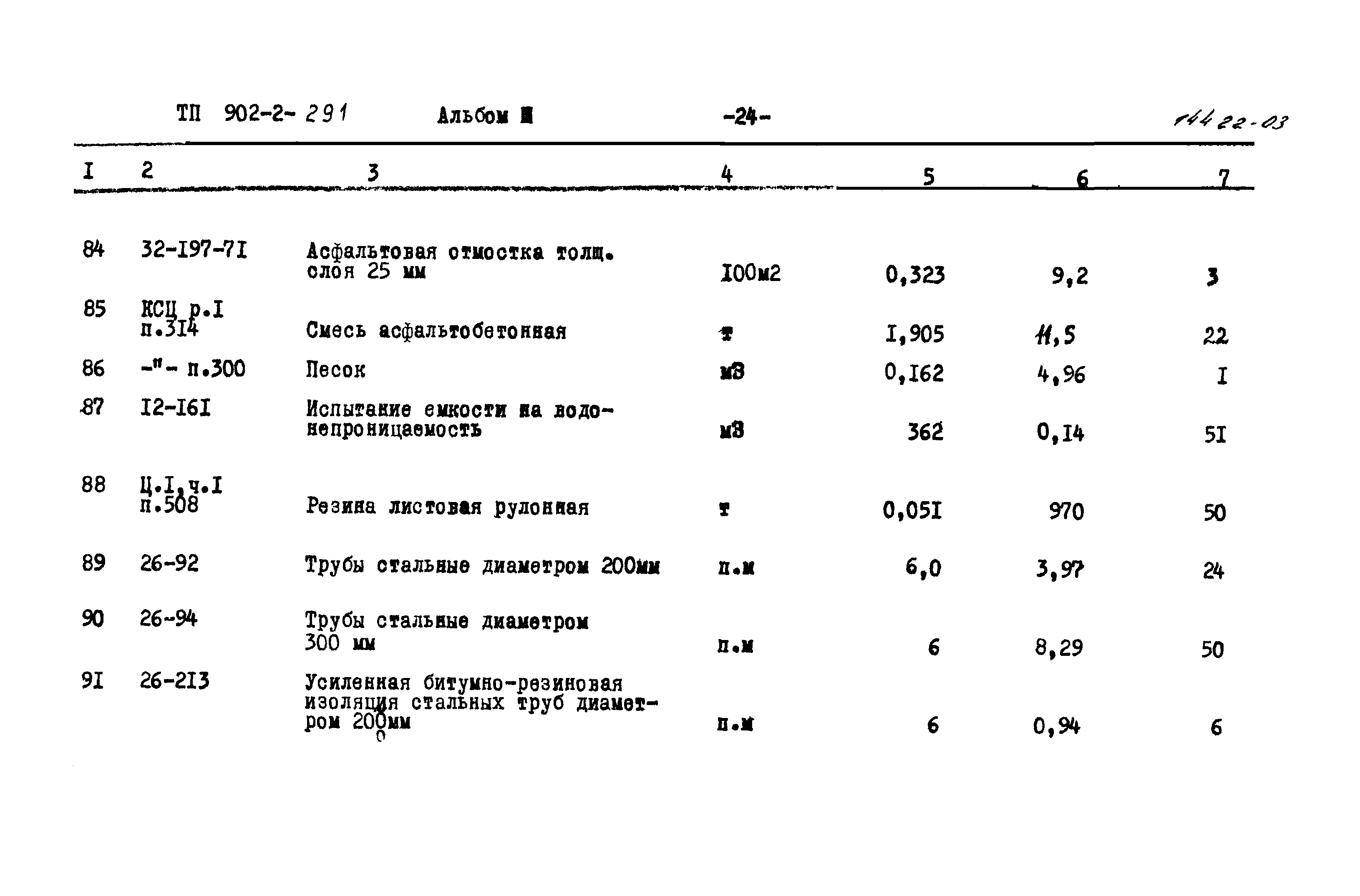 Типовой проект 902-2-291