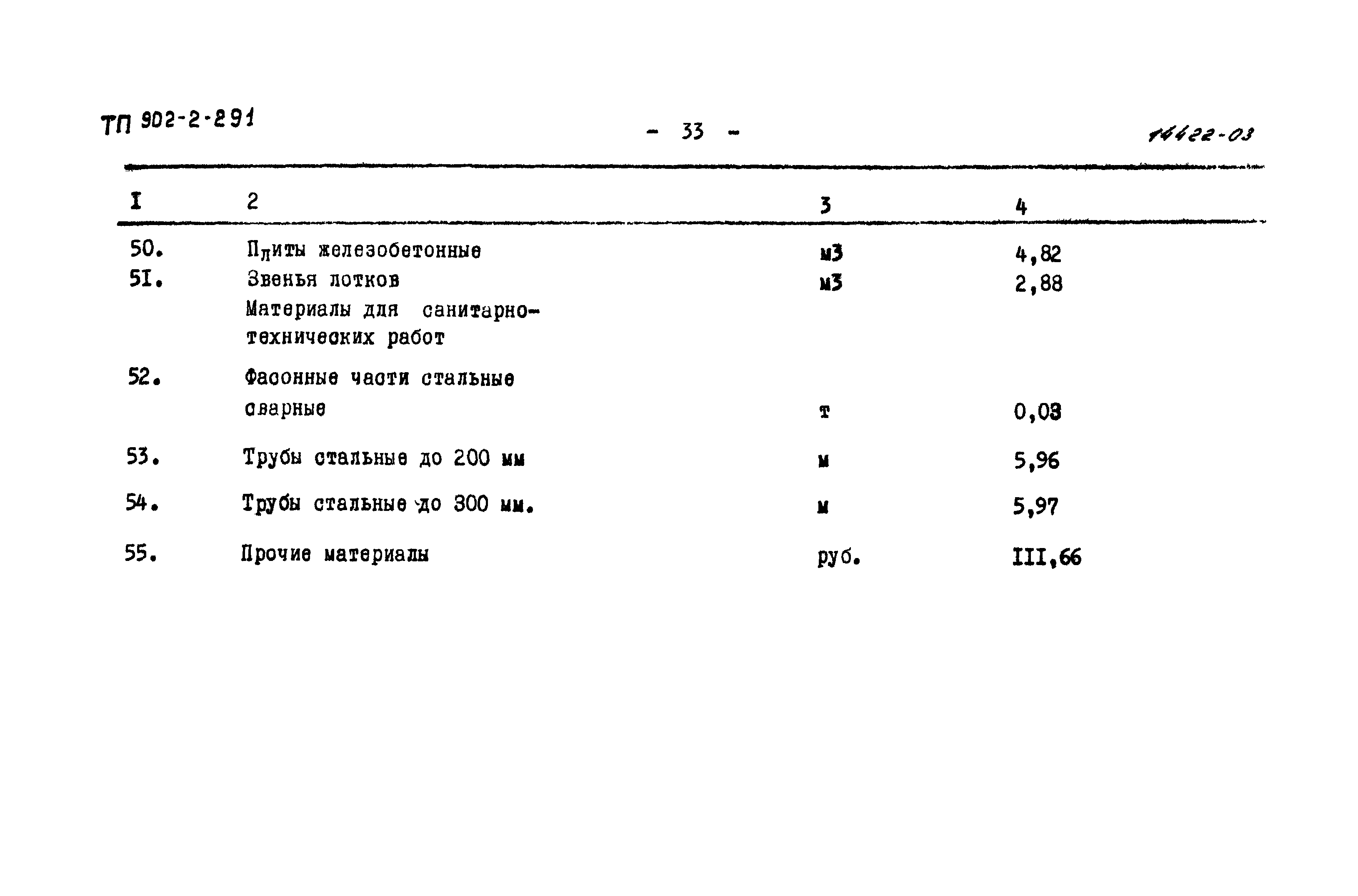 Типовой проект 902-2-291