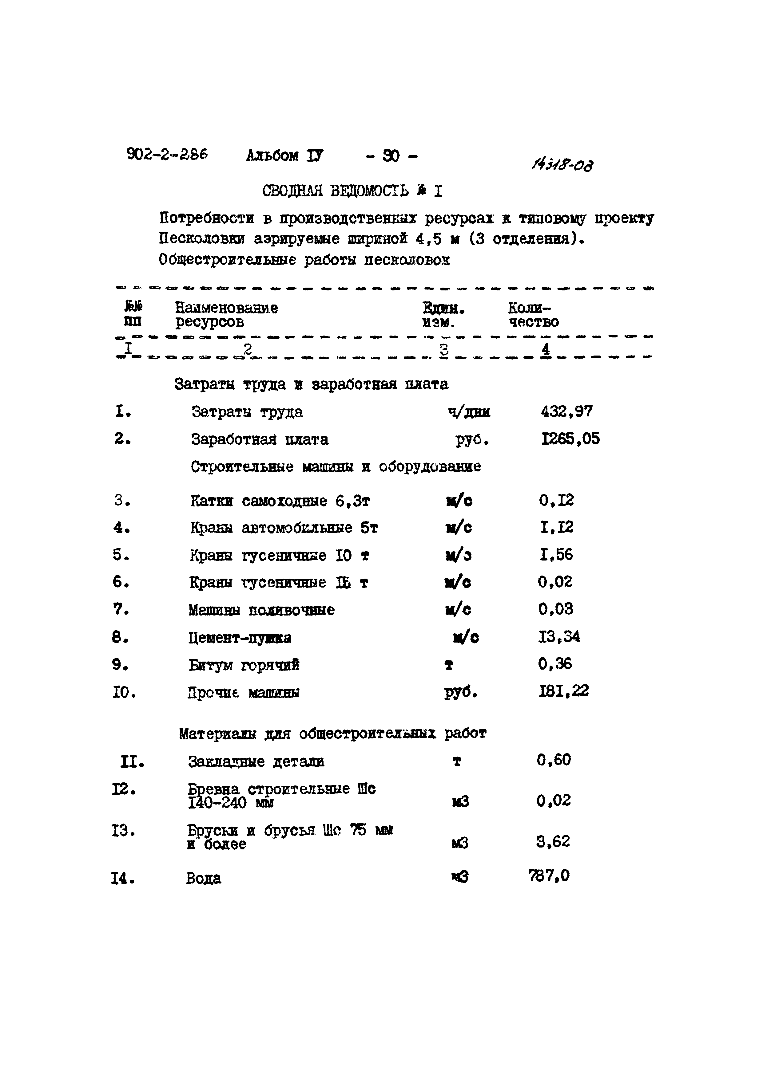 Типовой проект 902-2-286