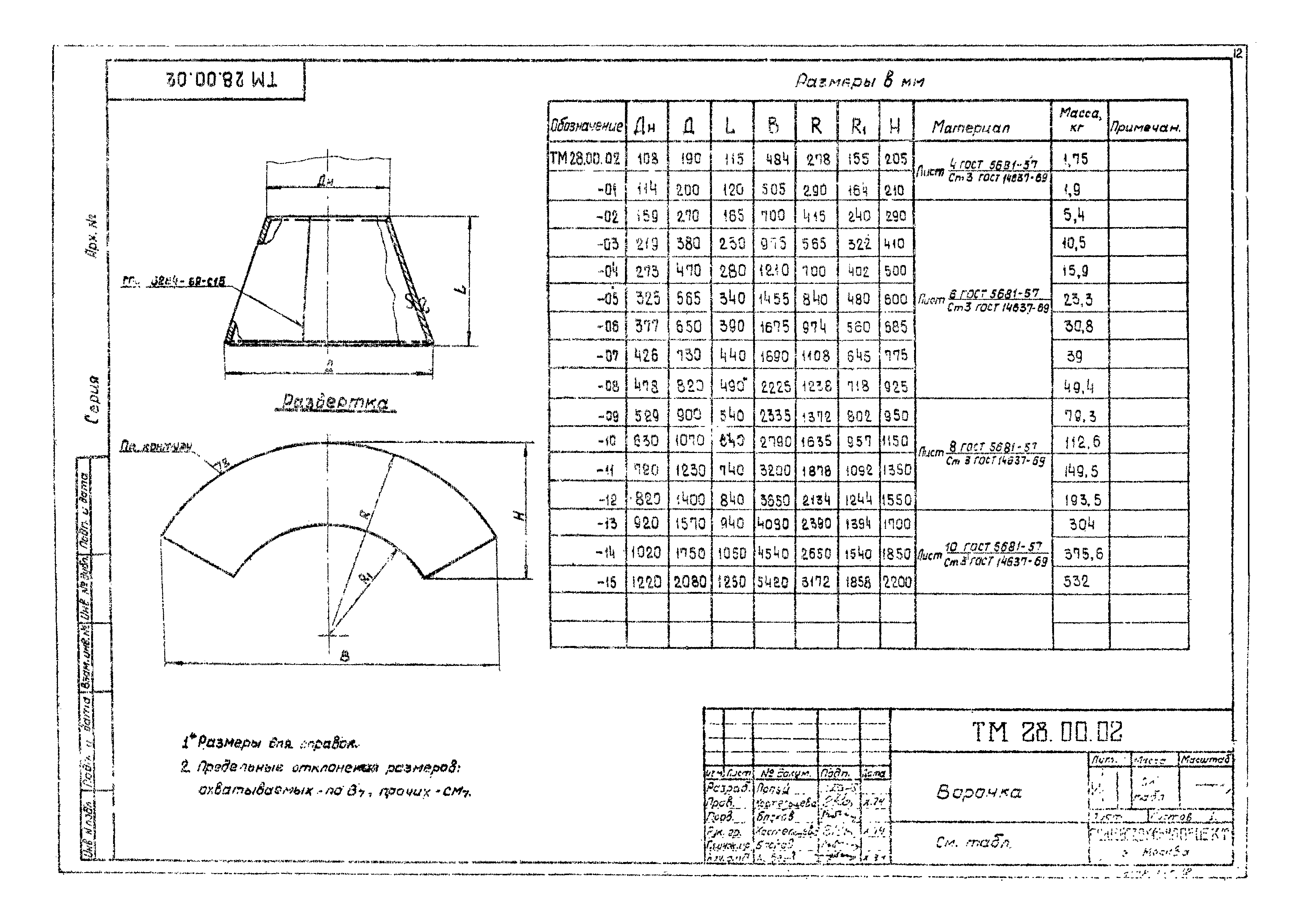 Серия 4.901-18