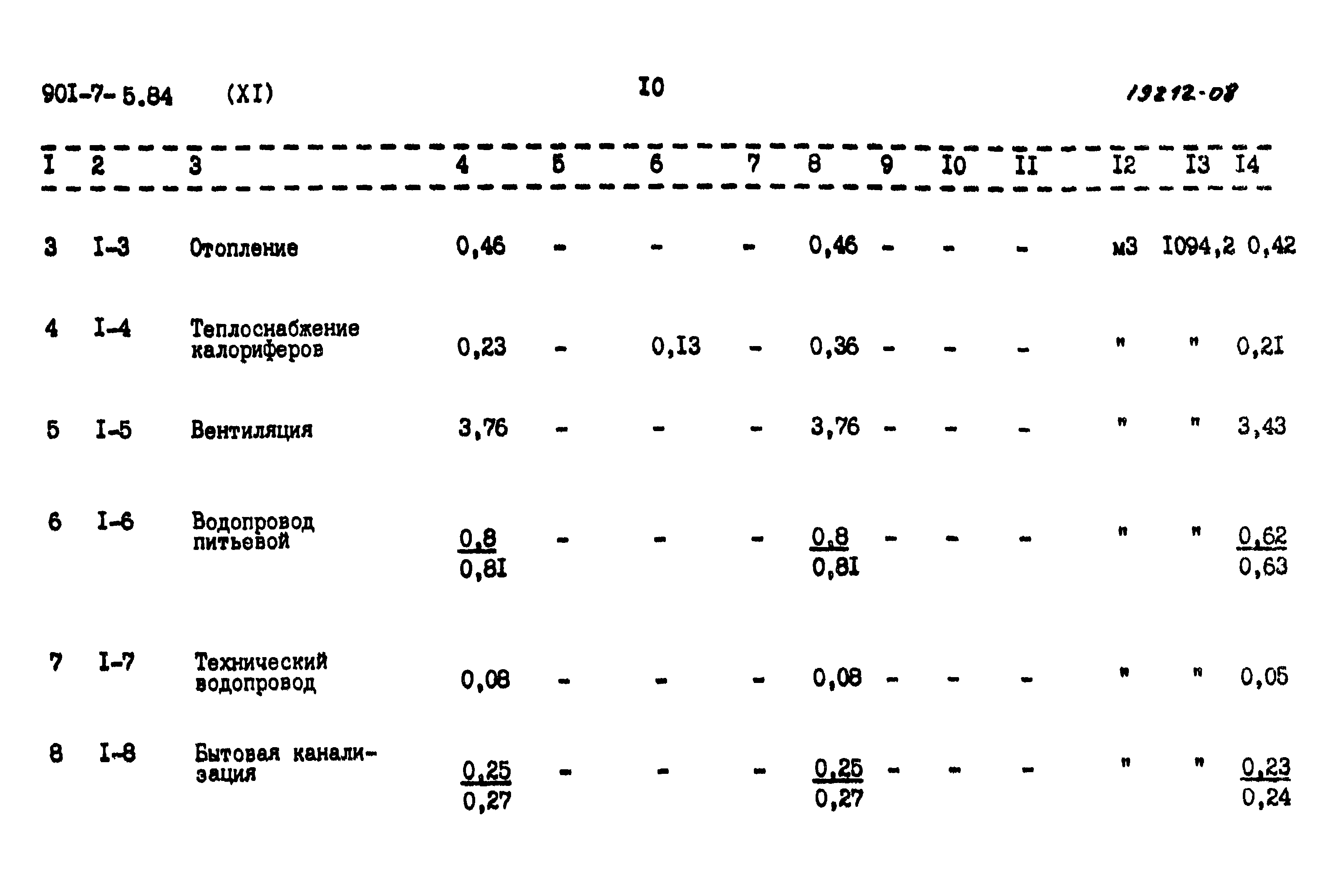 Типовой проект 901-7-5.84