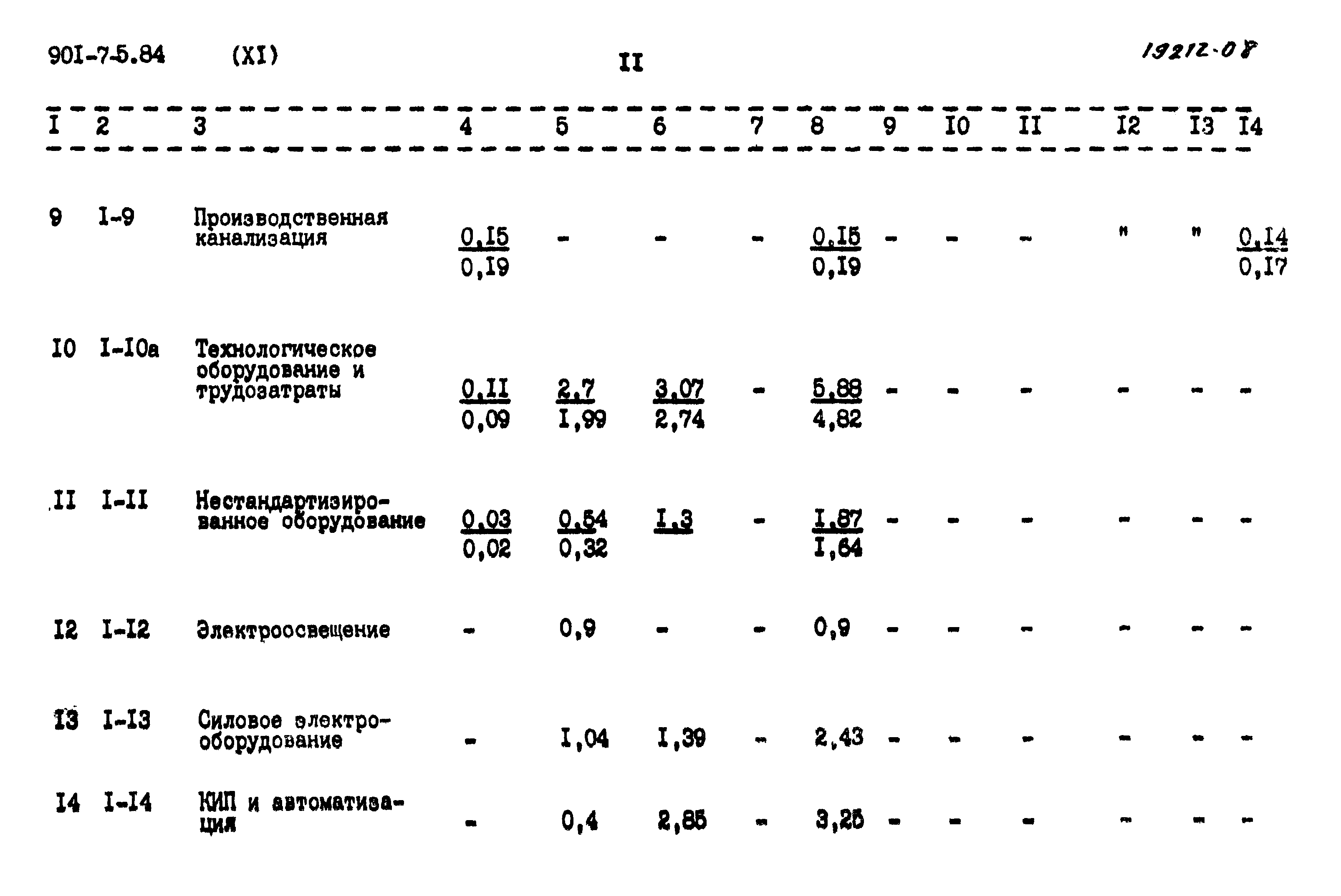 Типовой проект 901-7-5.84