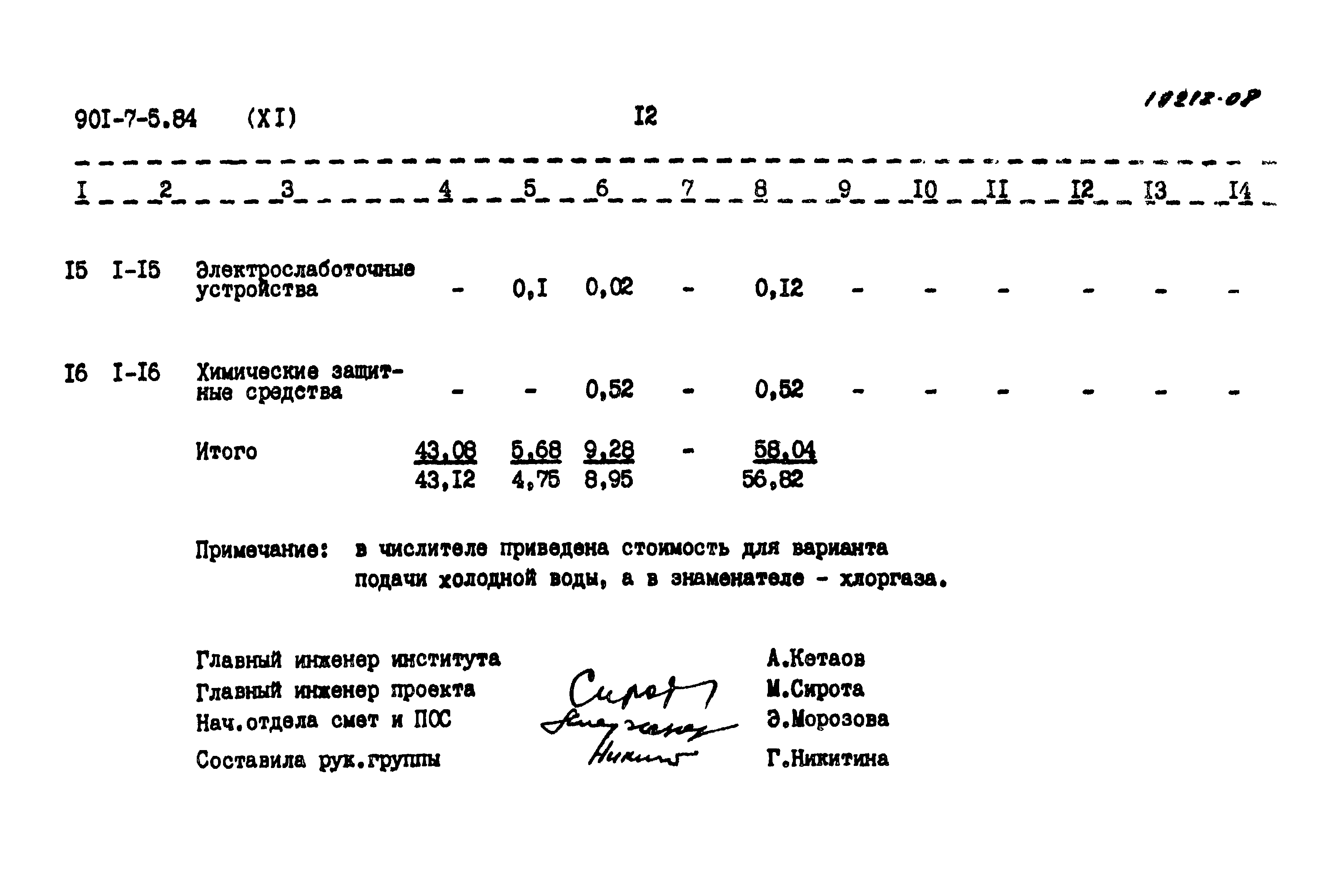 Типовой проект 901-7-5.84