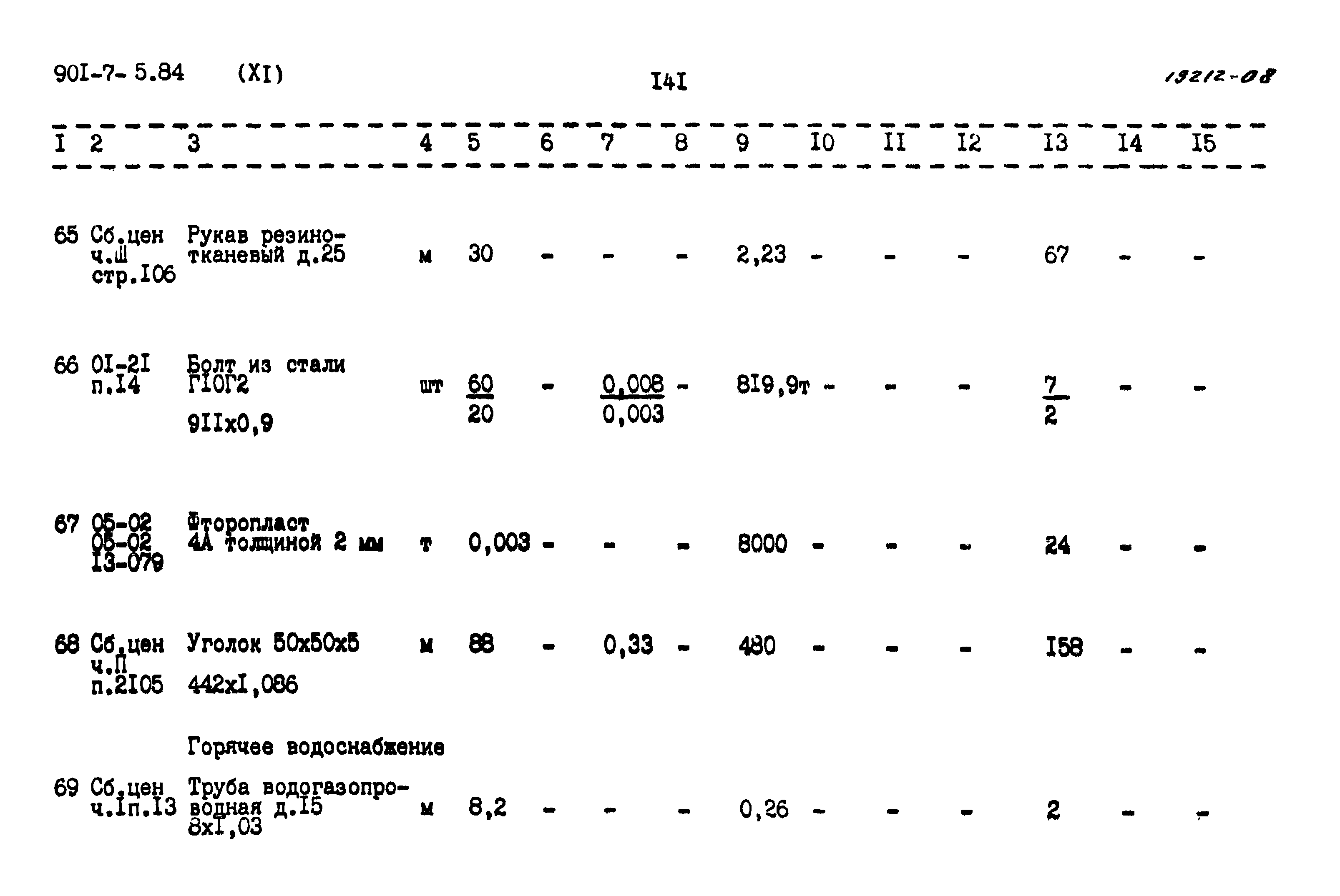 Типовой проект 901-7-5.84