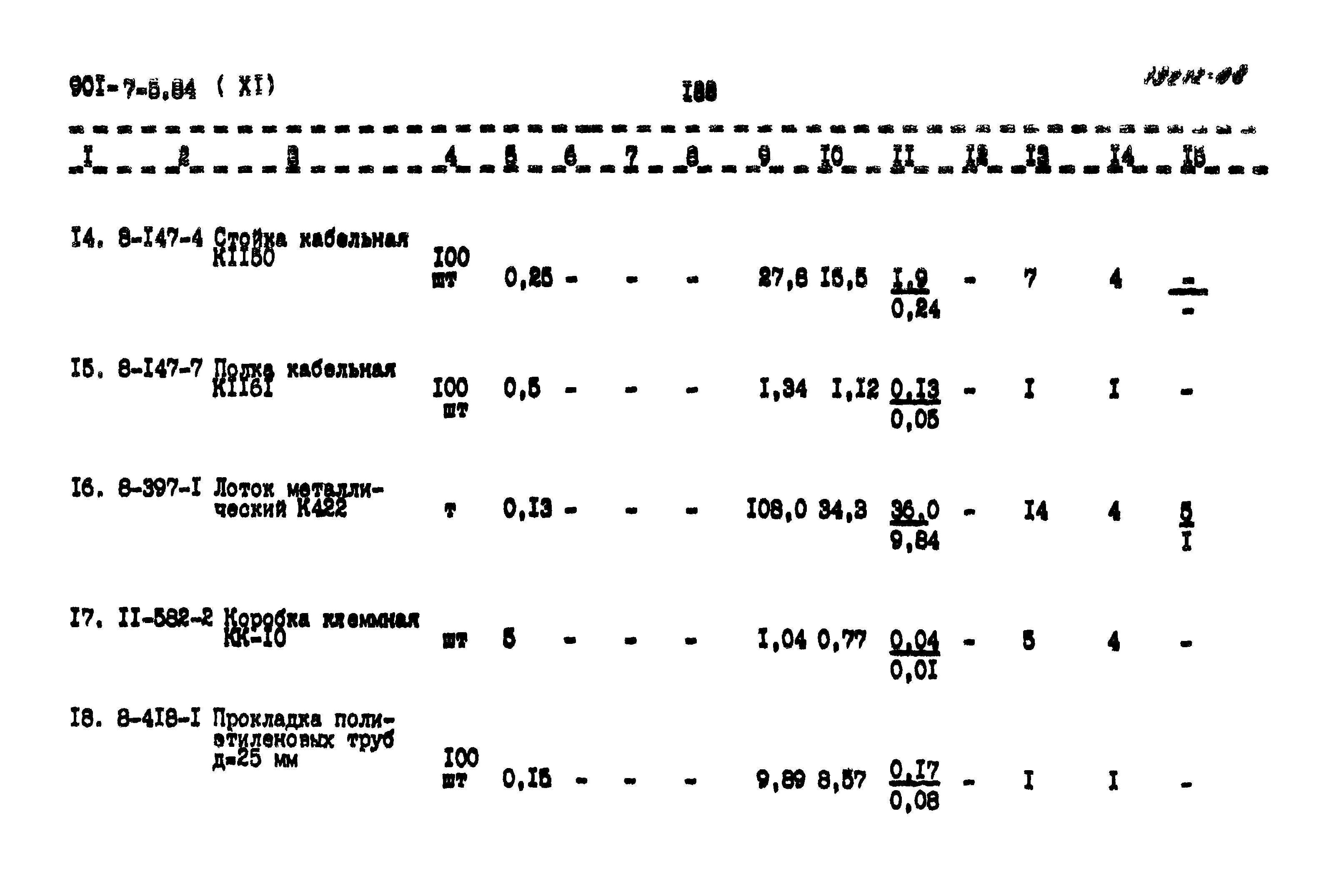 Типовой проект 901-7-5.84