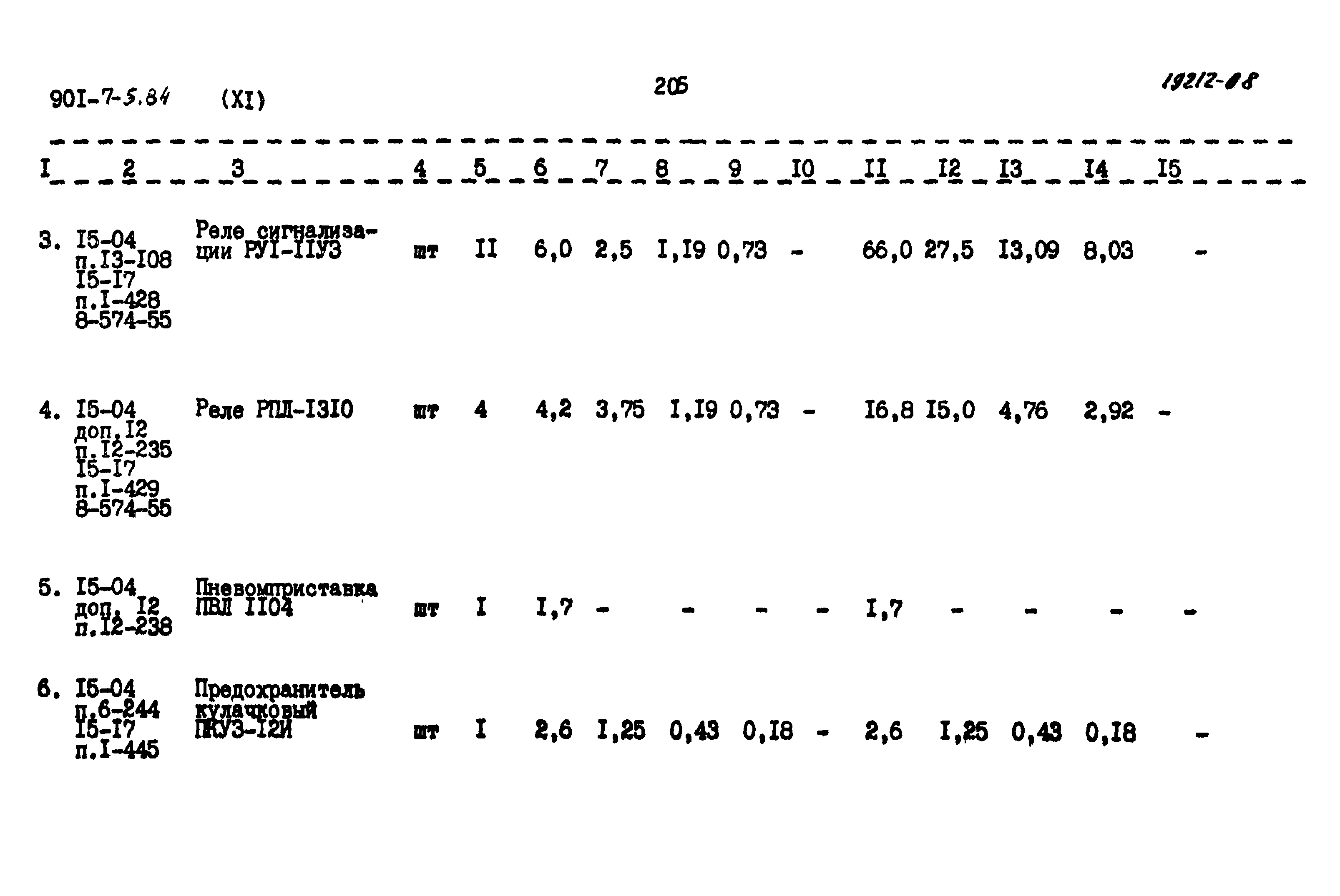 Типовой проект 901-7-5.84