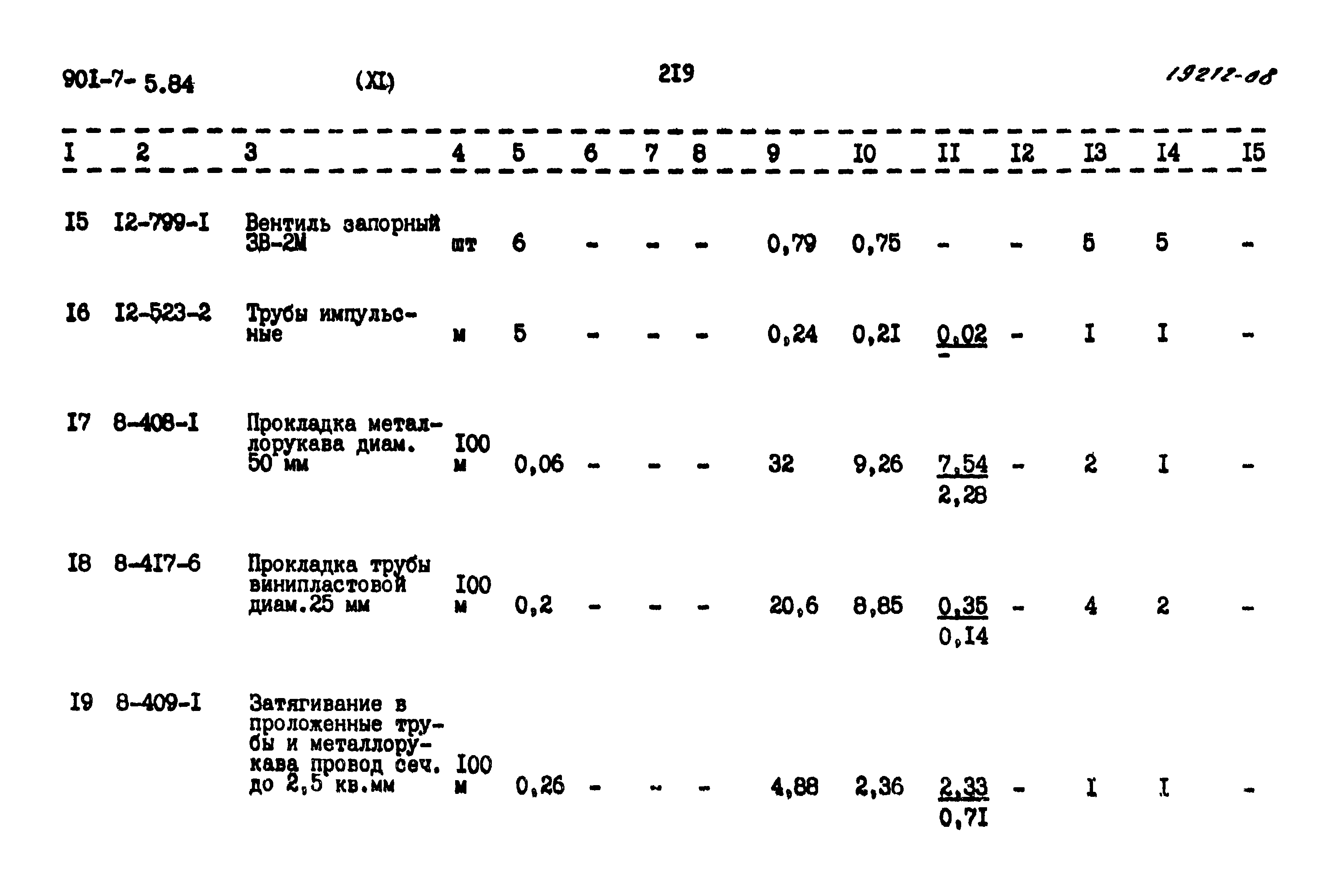 Типовой проект 901-7-5.84