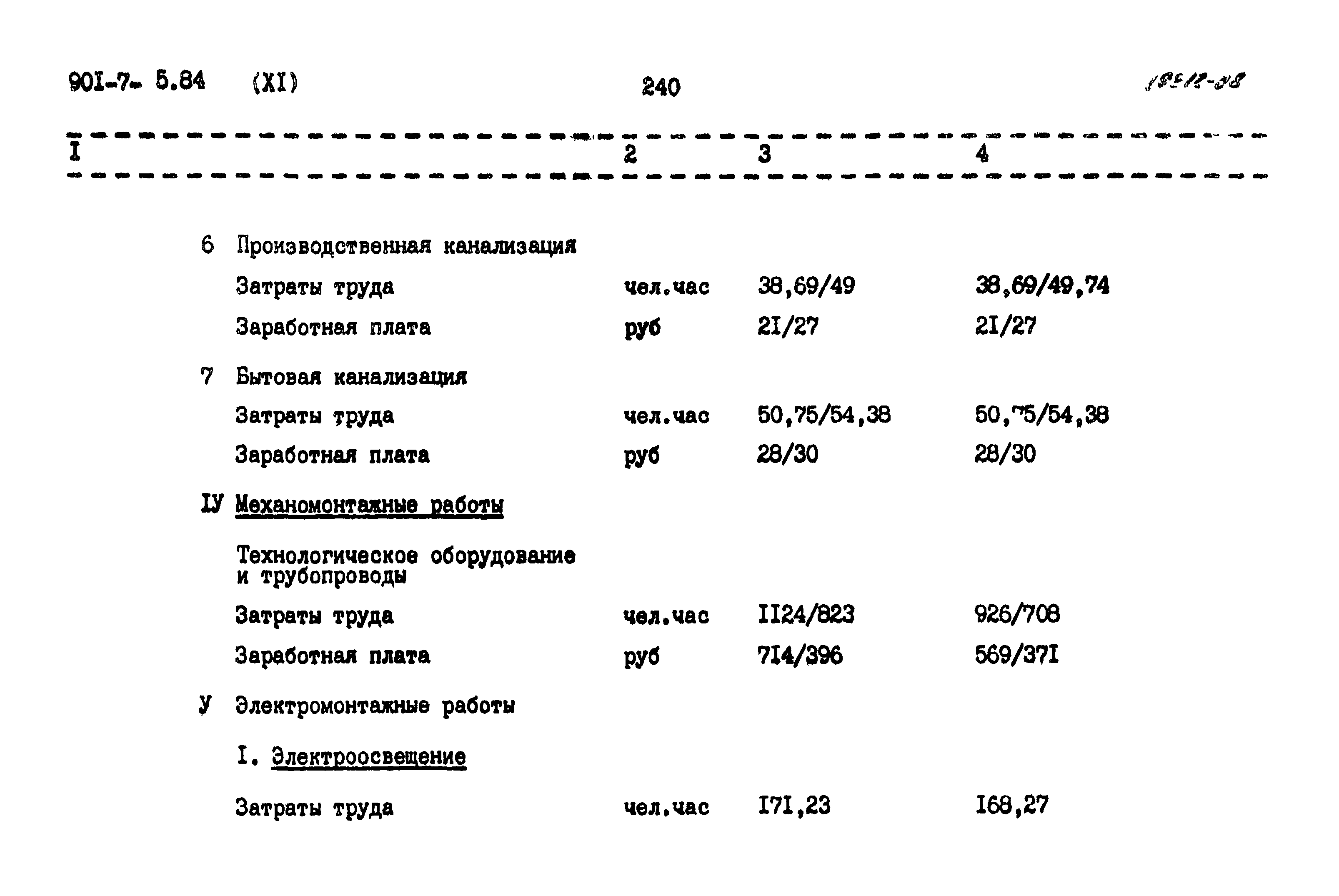 Типовой проект 901-7-5.84