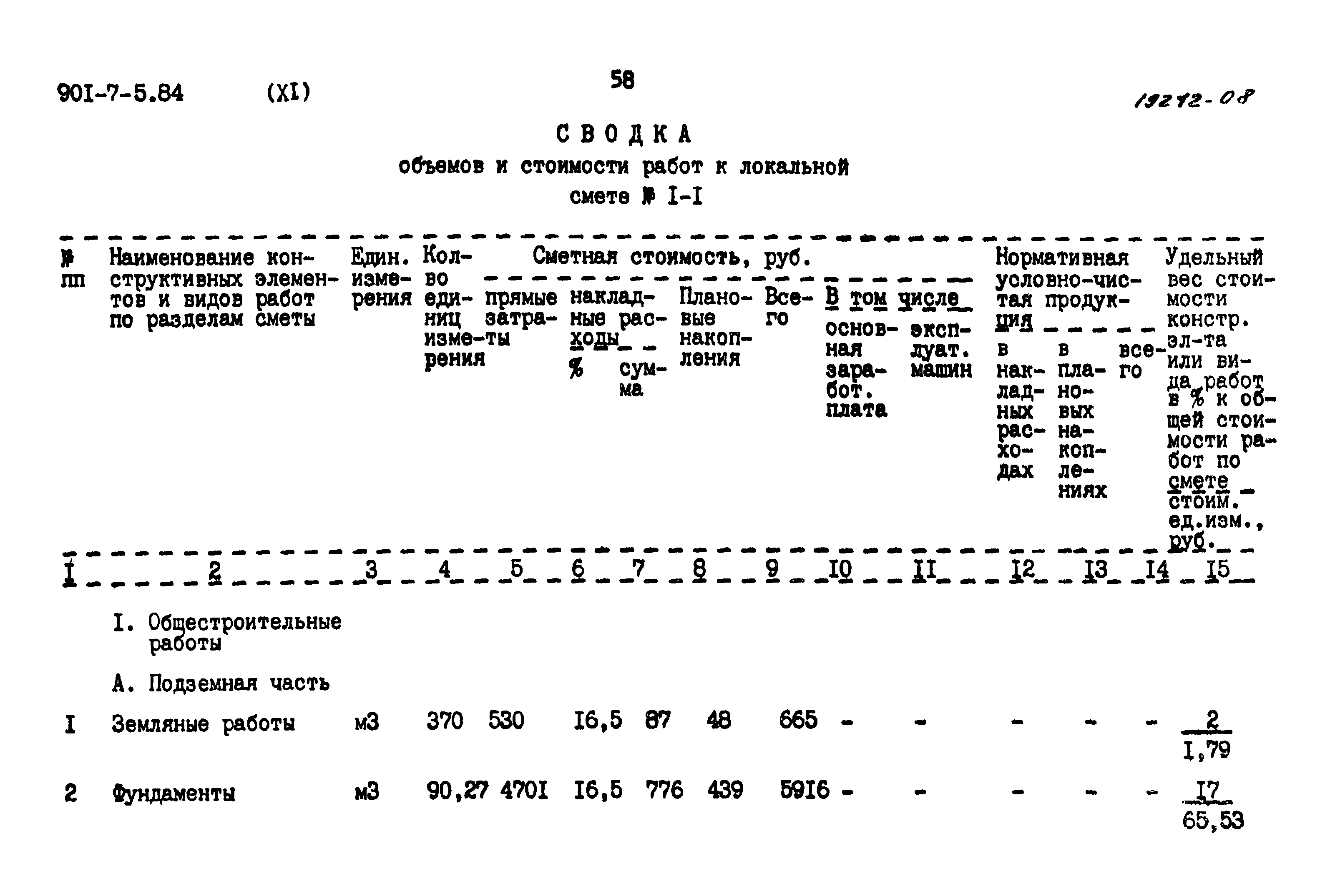 Типовой проект 901-7-5.84