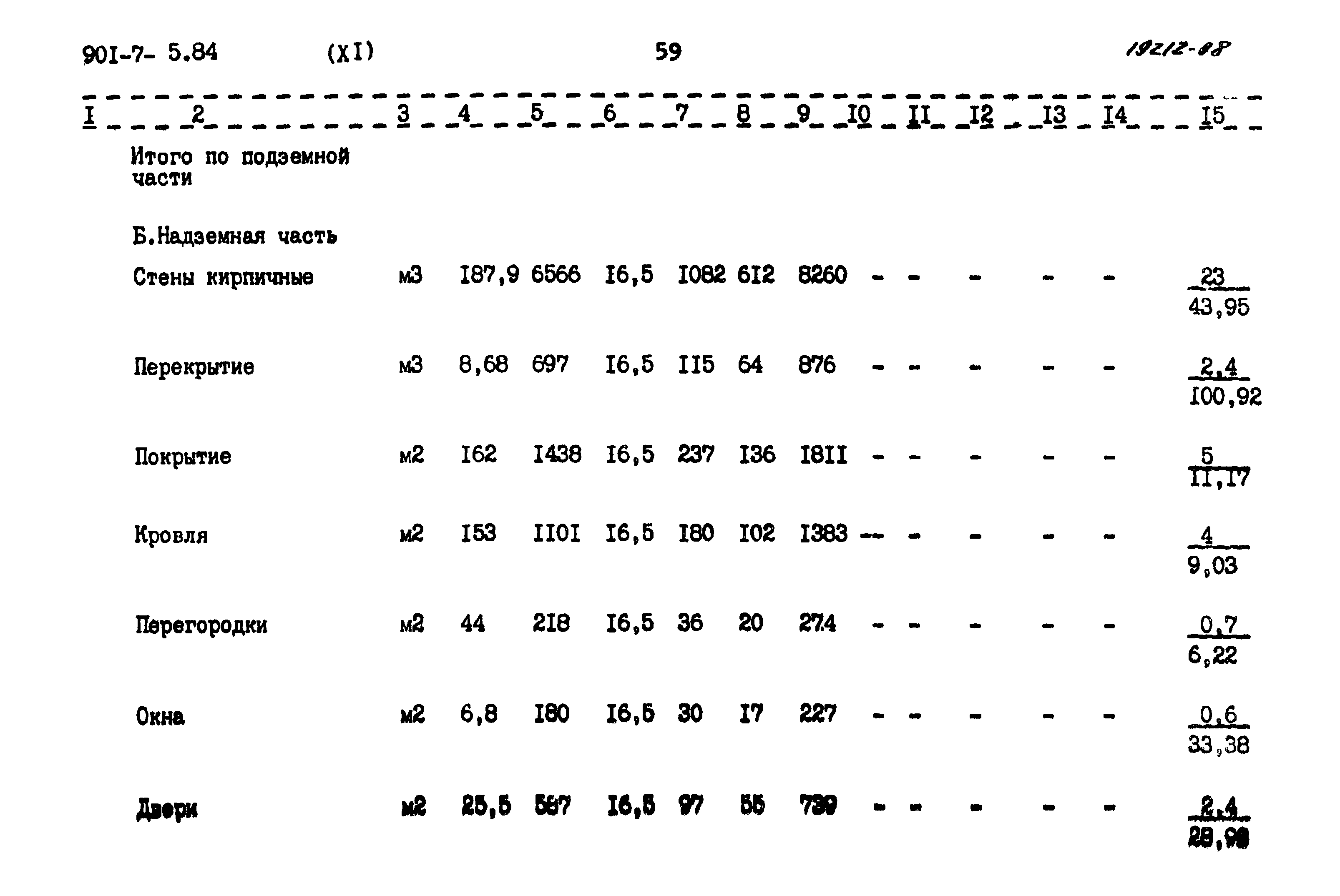 Типовой проект 901-7-5.84