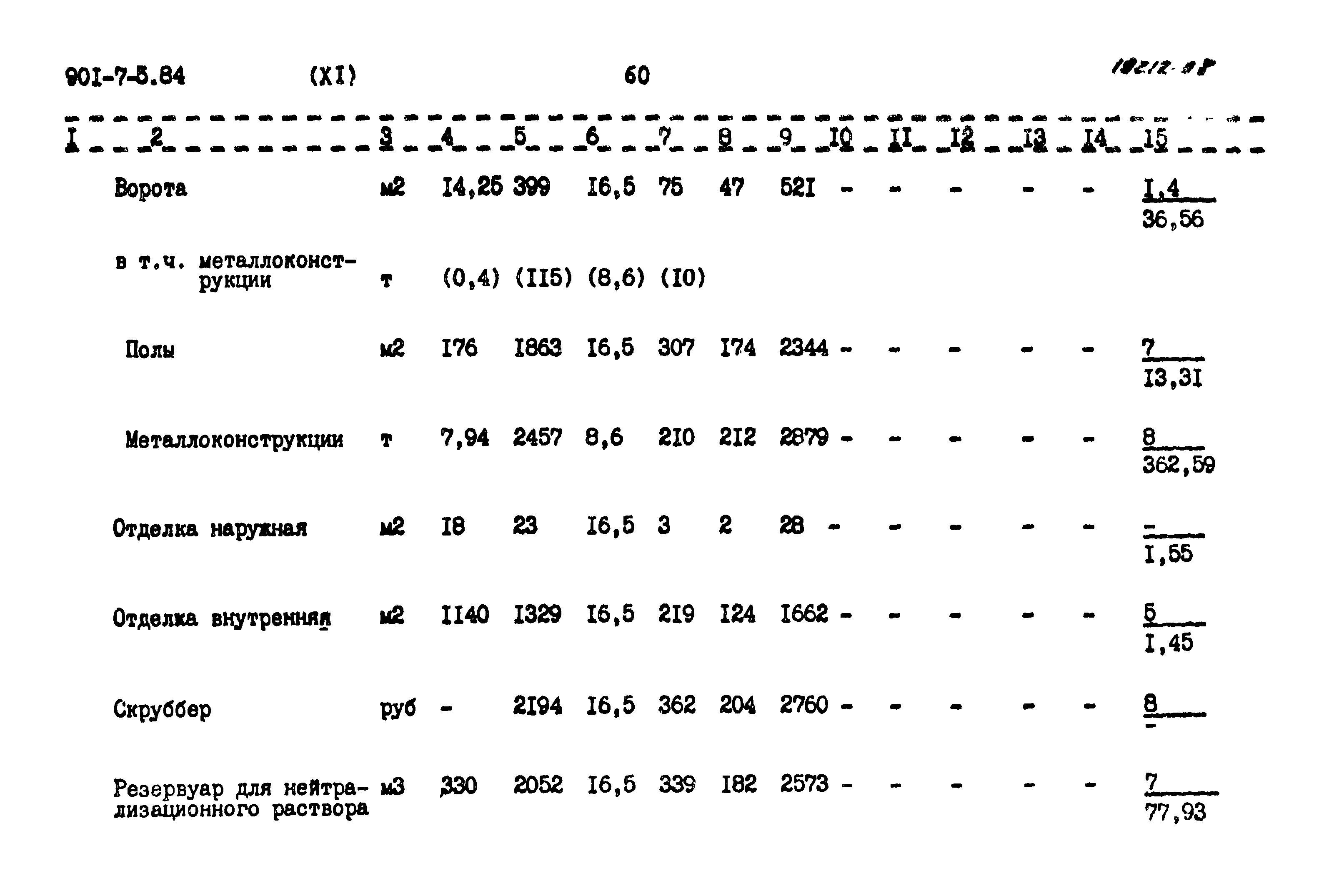 Типовой проект 901-7-5.84