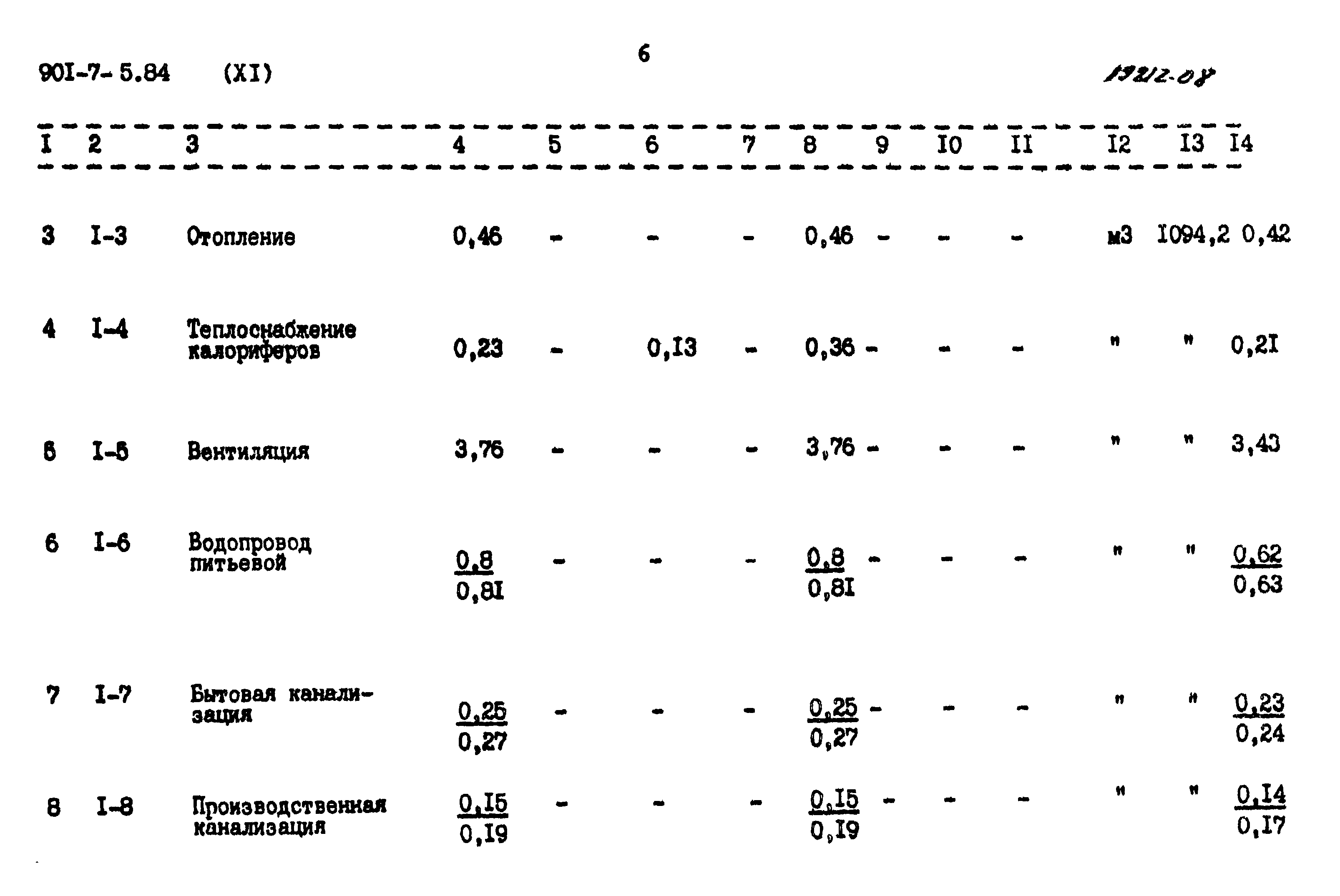 Типовой проект 901-7-5.84