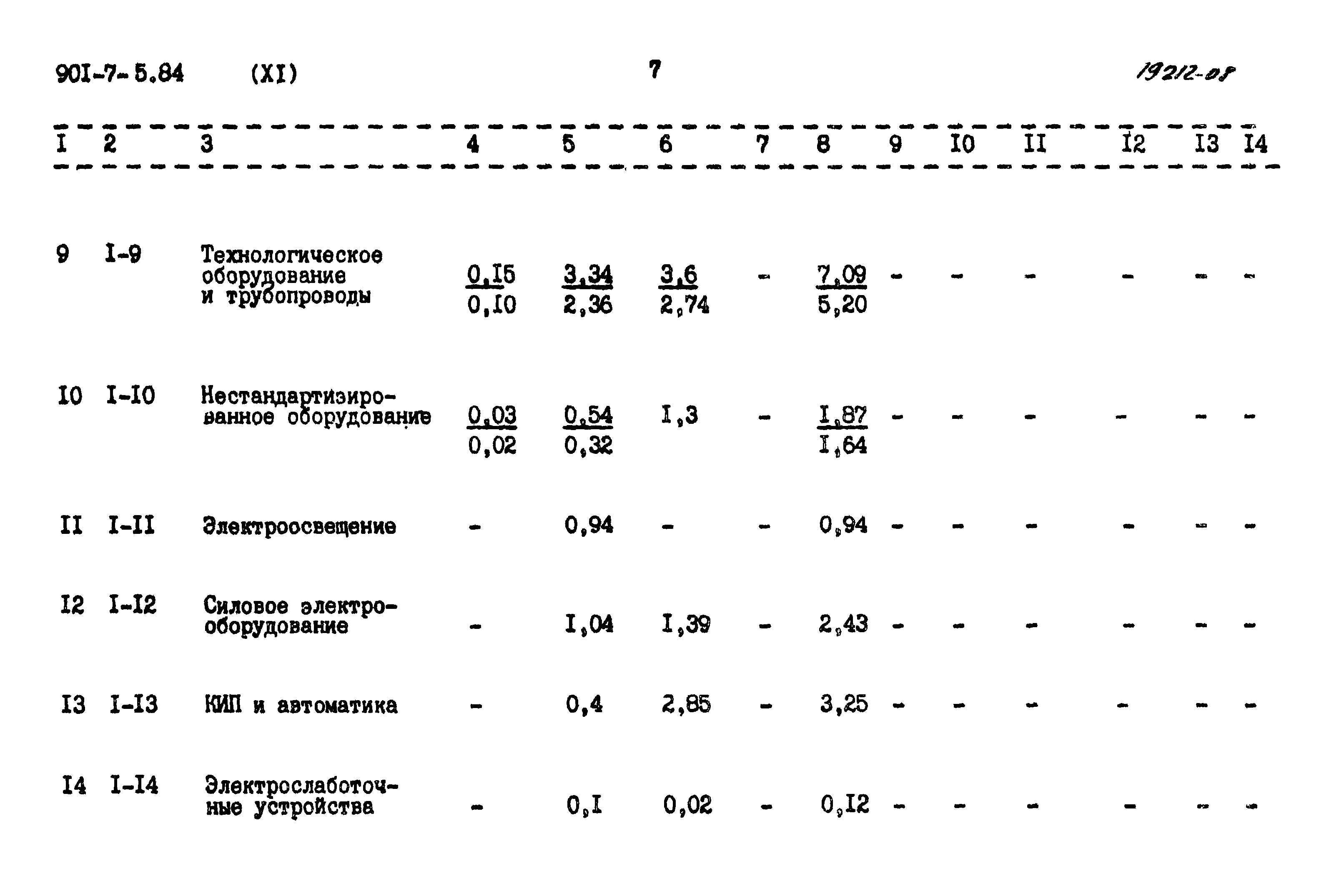 Типовой проект 901-7-5.84