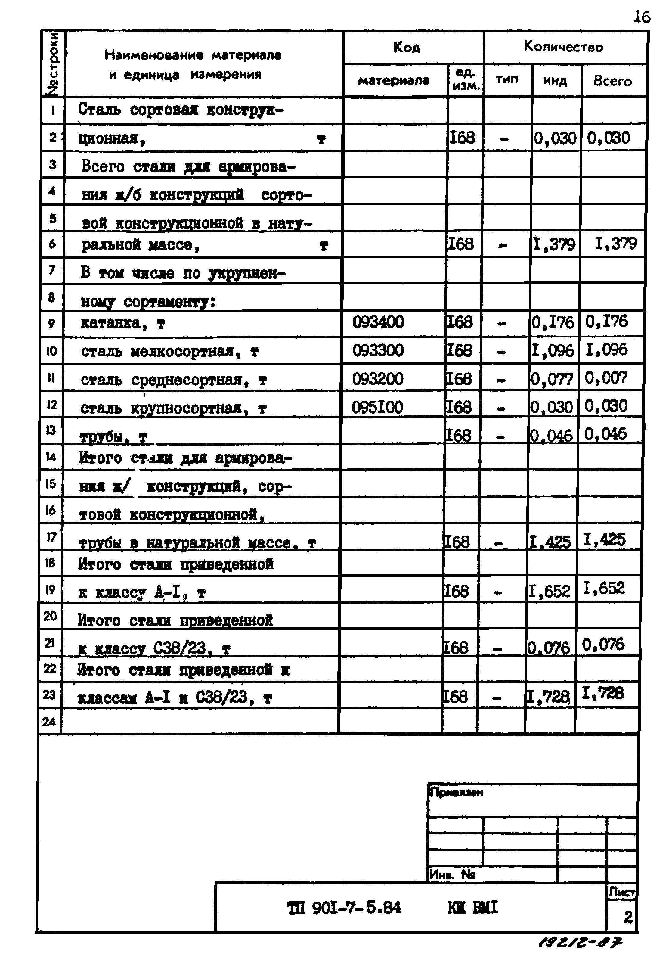 Типовой проект 901-7-5.84