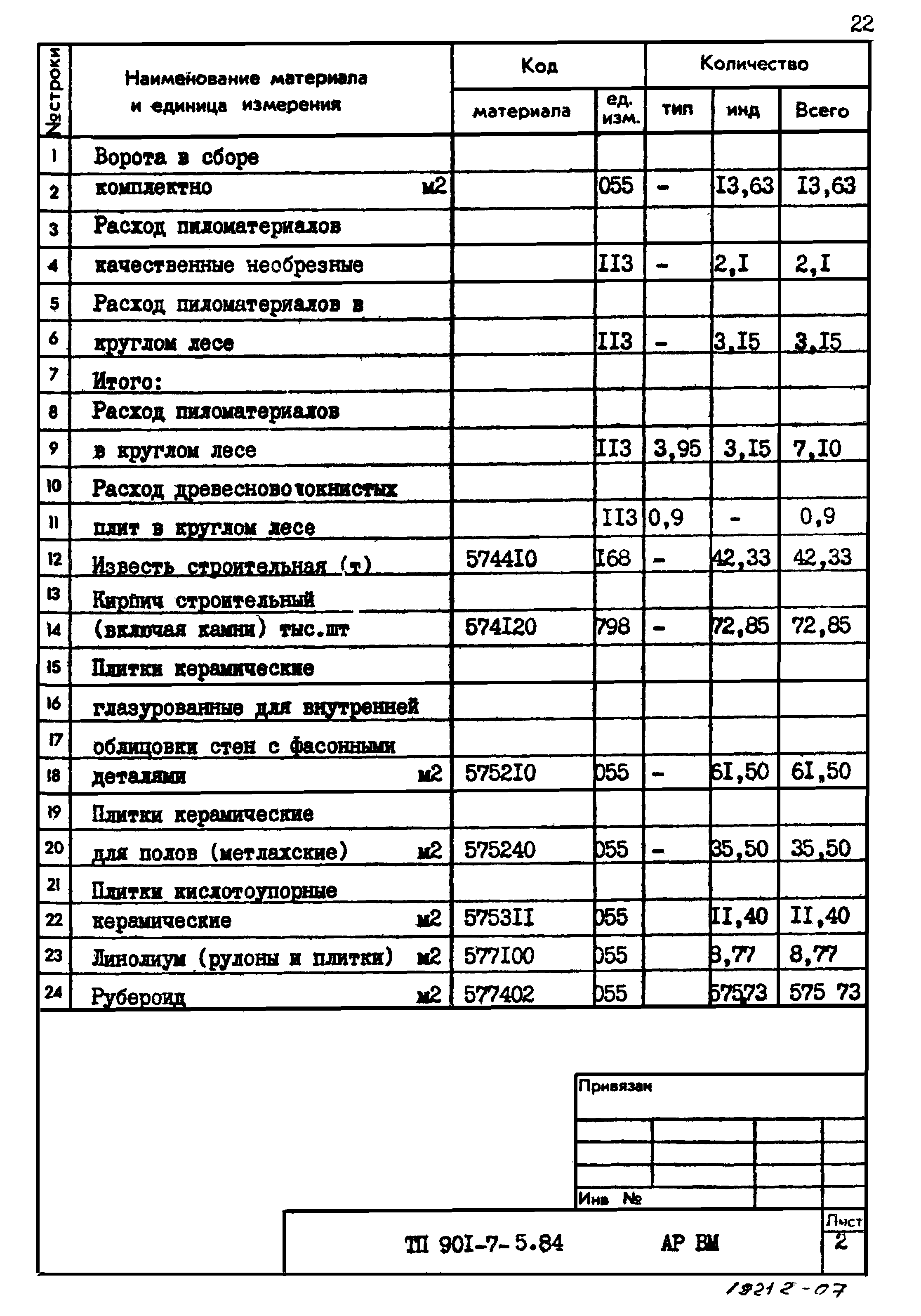 Типовой проект 901-7-5.84