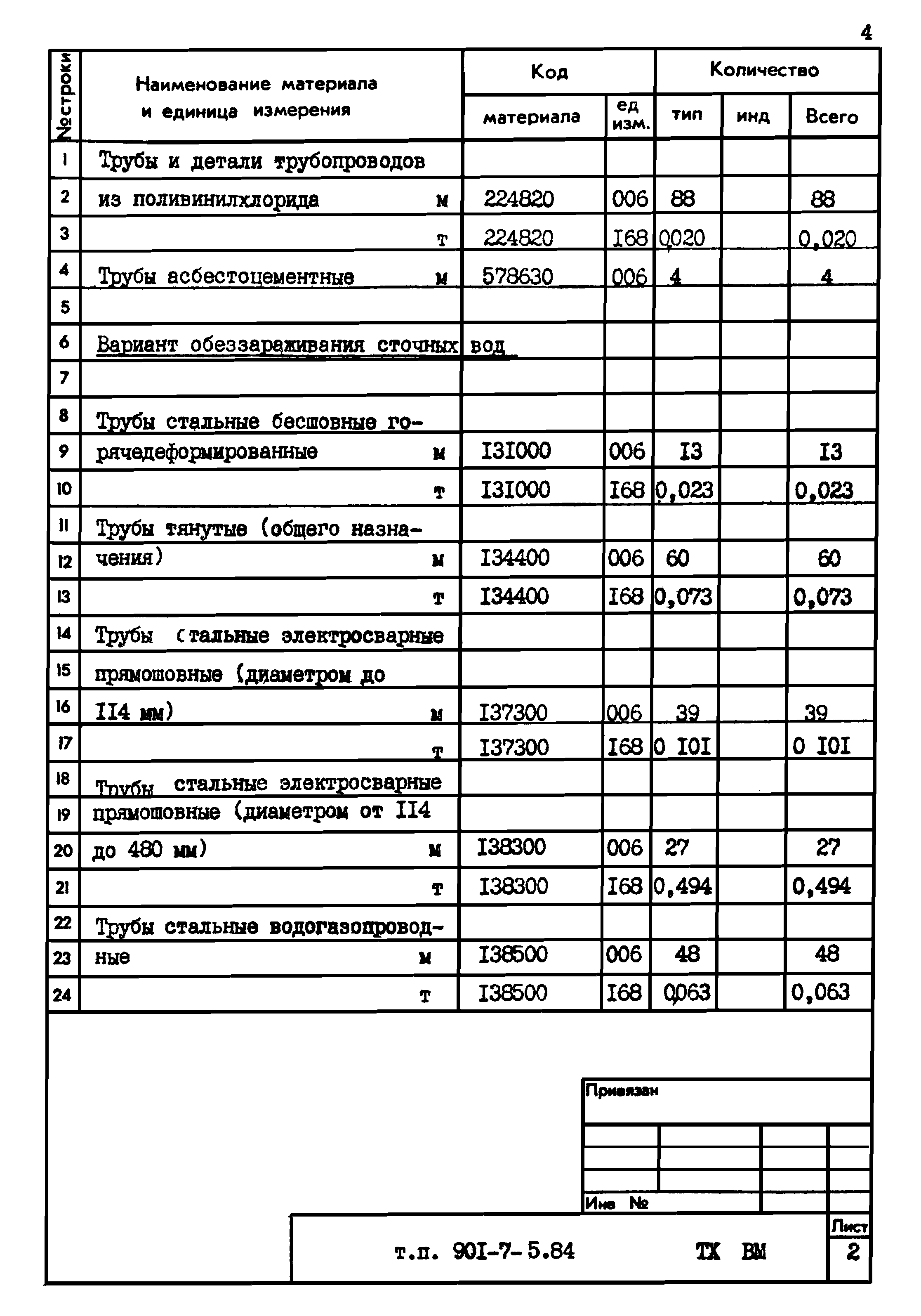 Типовой проект 901-7-5.84