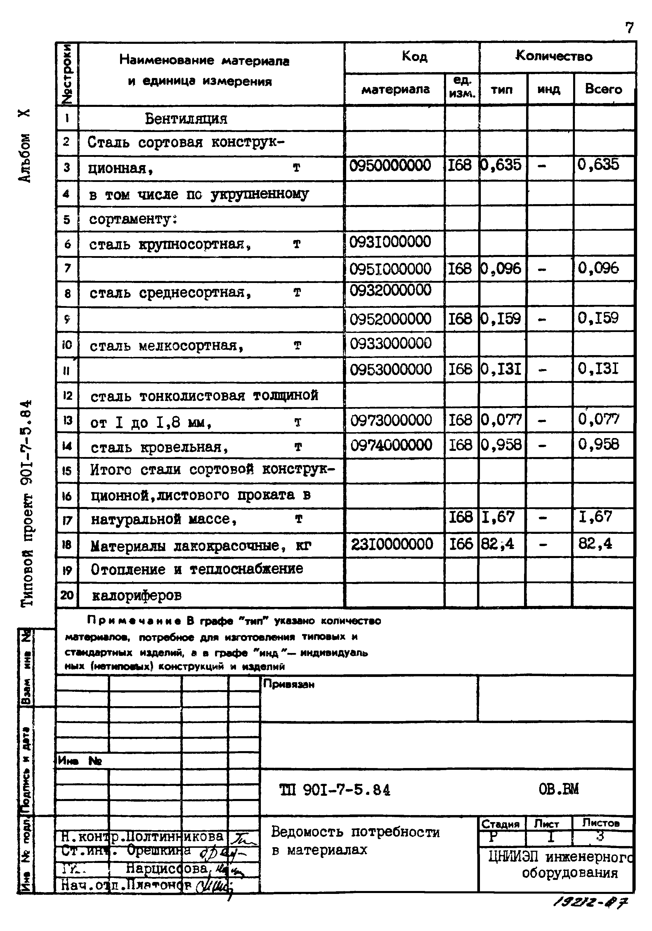 Типовой проект 901-7-5.84