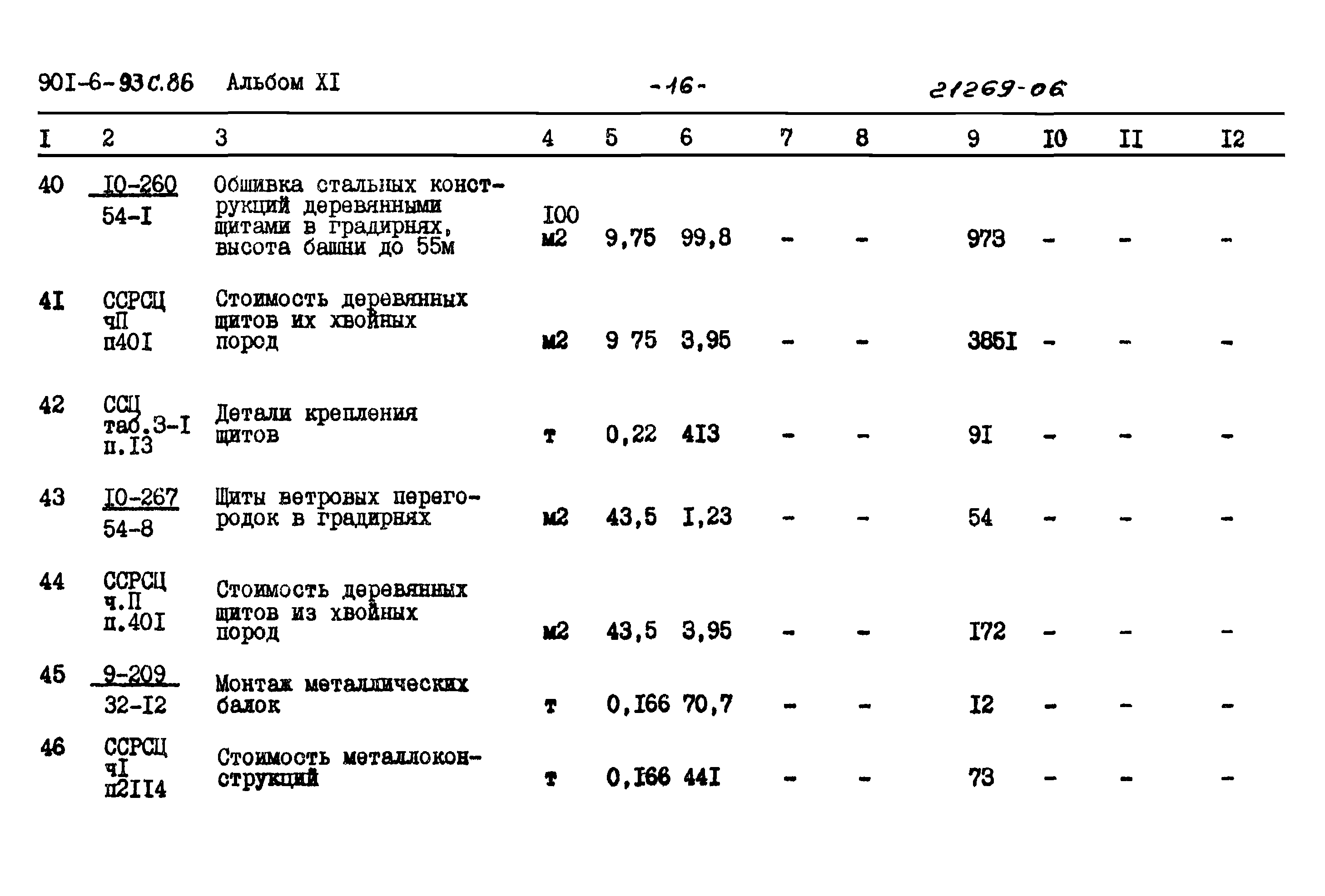 Типовой проект 901-6-93с.86