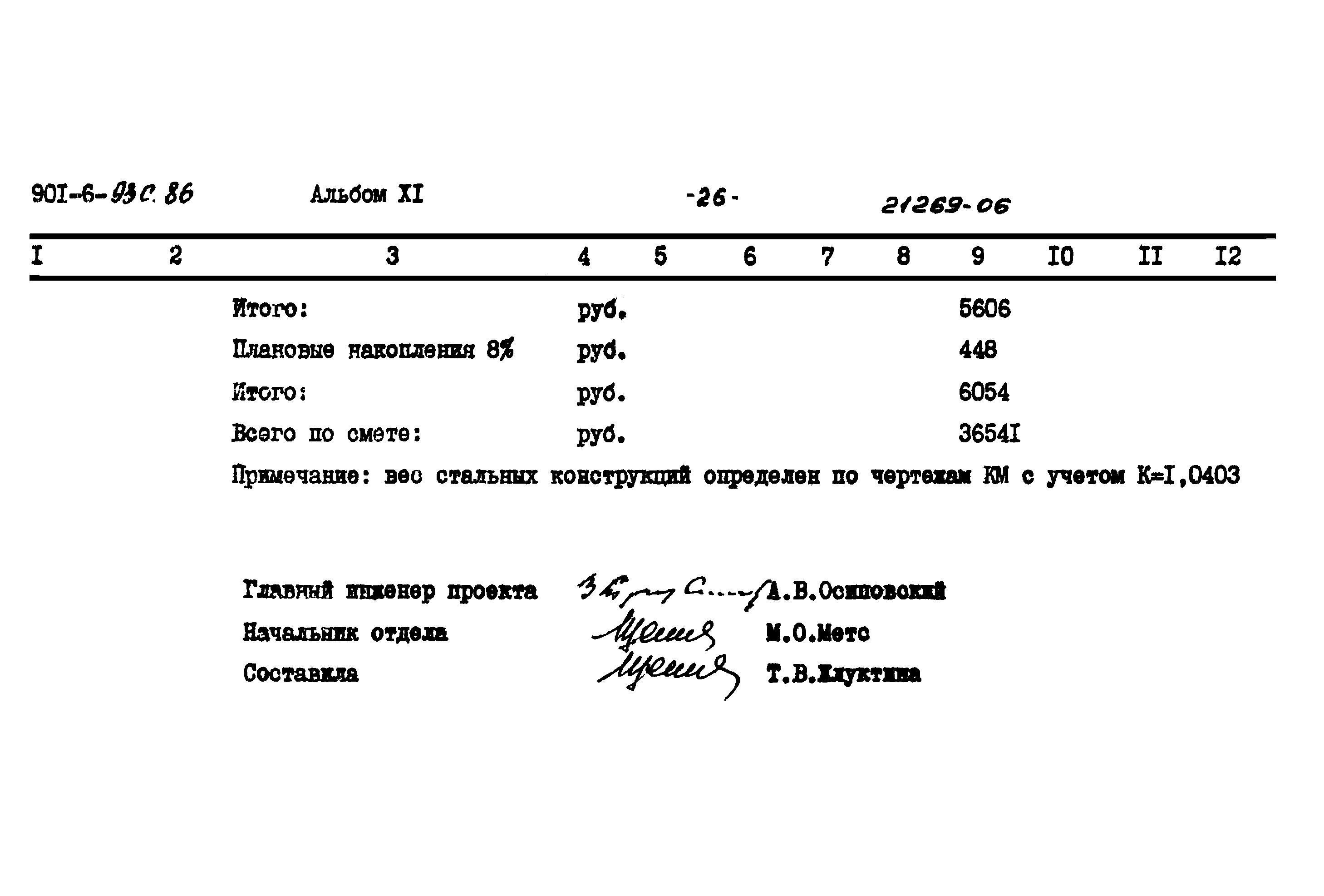 Типовой проект 901-6-93с.86