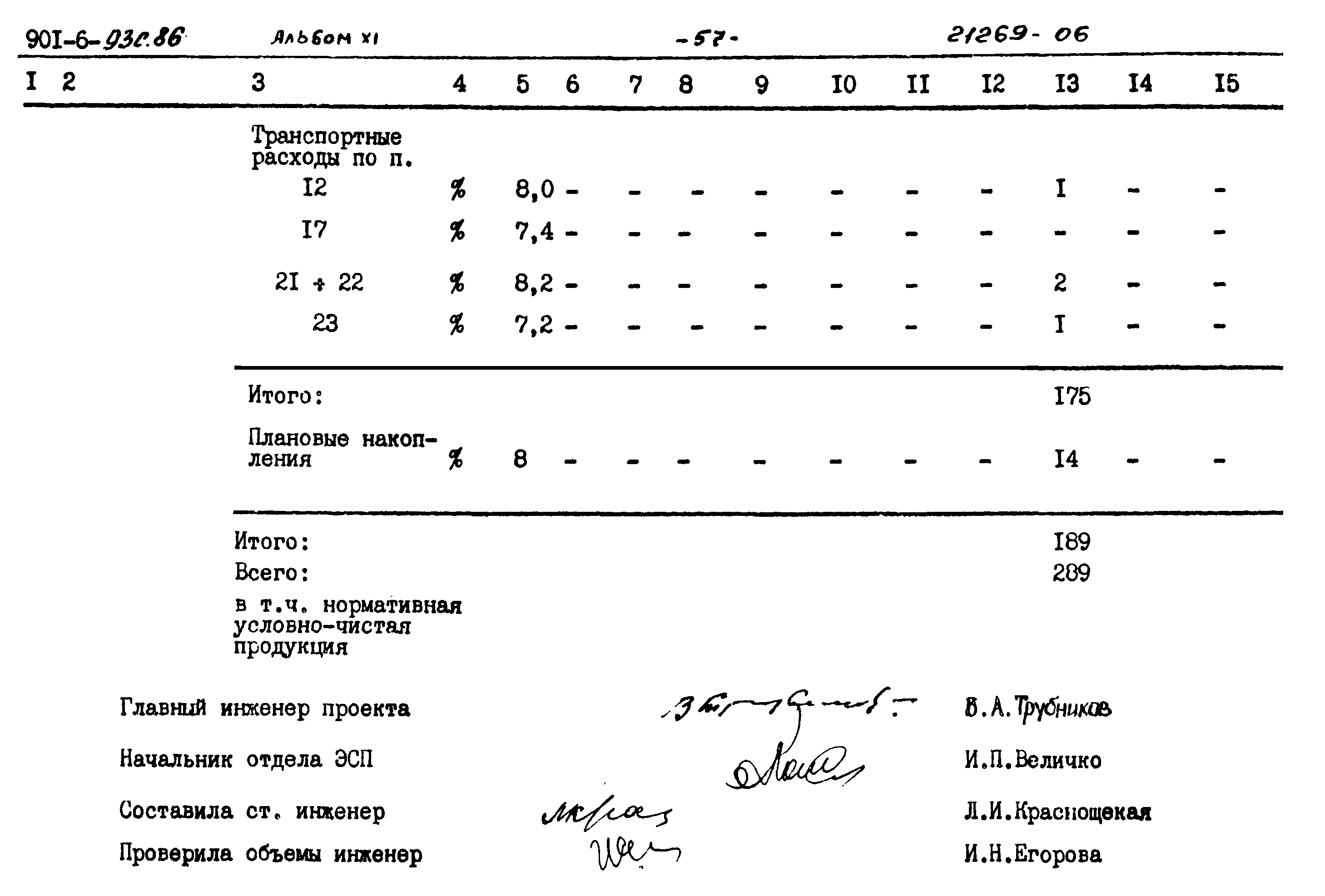 Типовой проект 901-6-93с.86