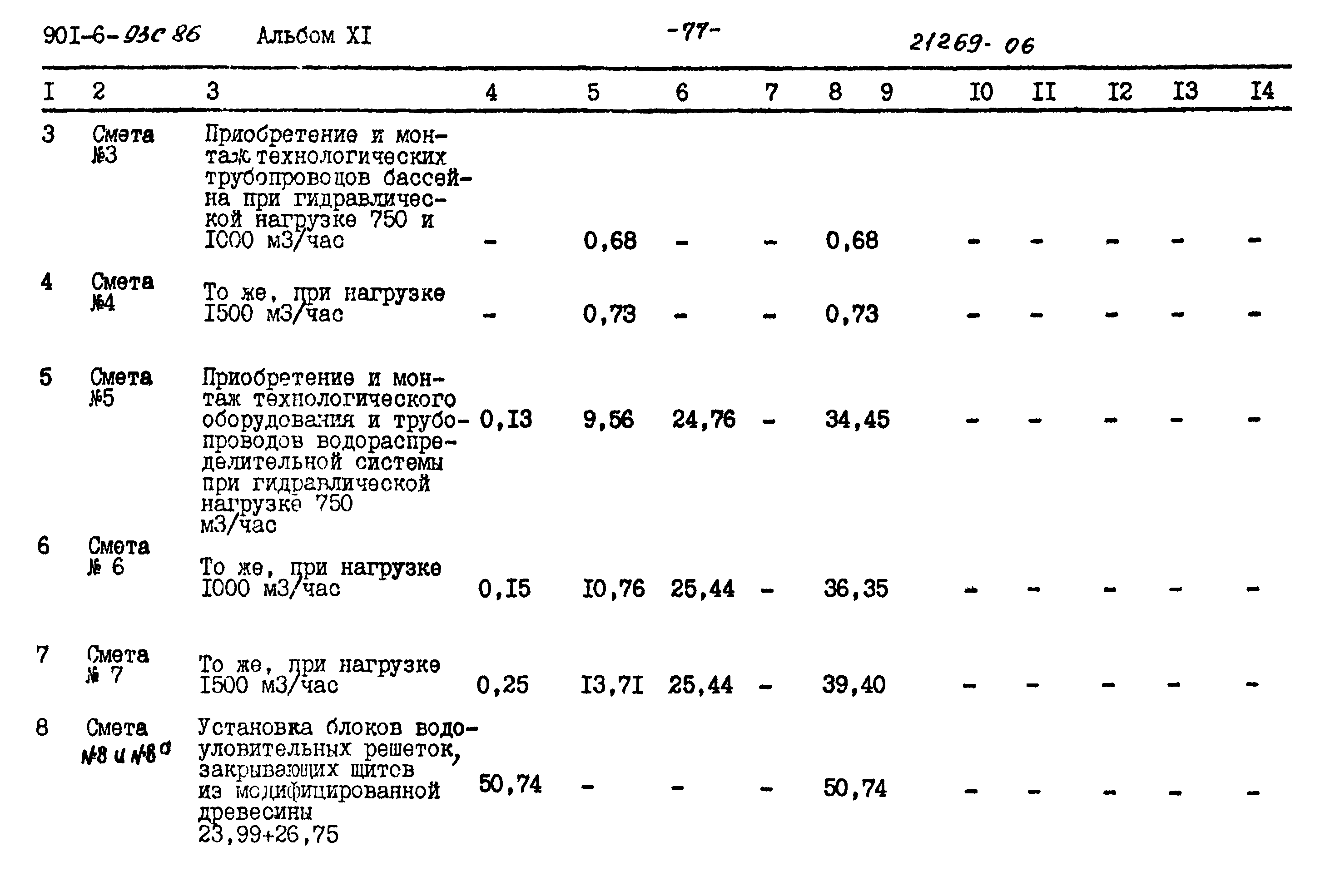 Типовой проект 901-6-93с.86