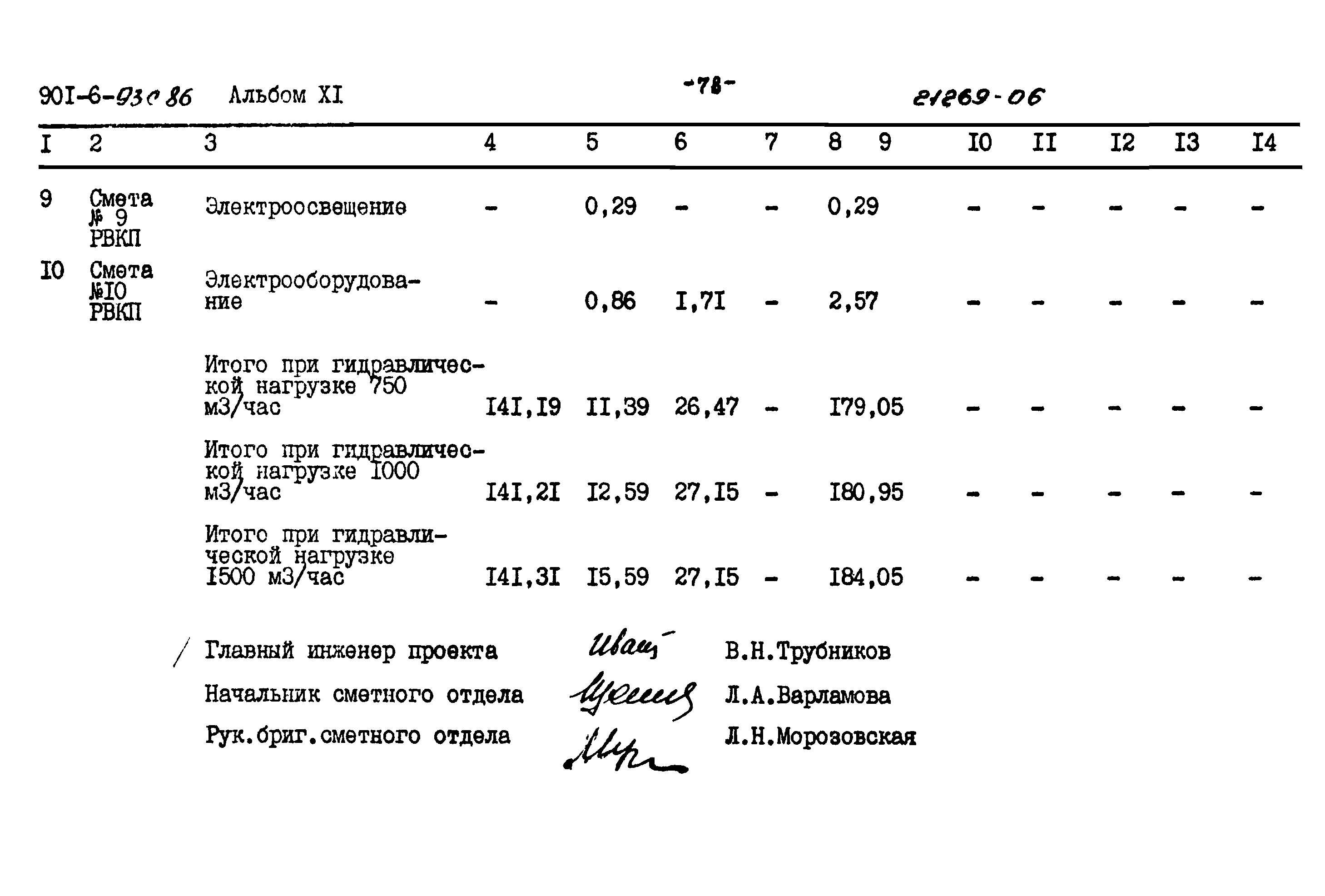 Типовой проект 901-6-93с.86