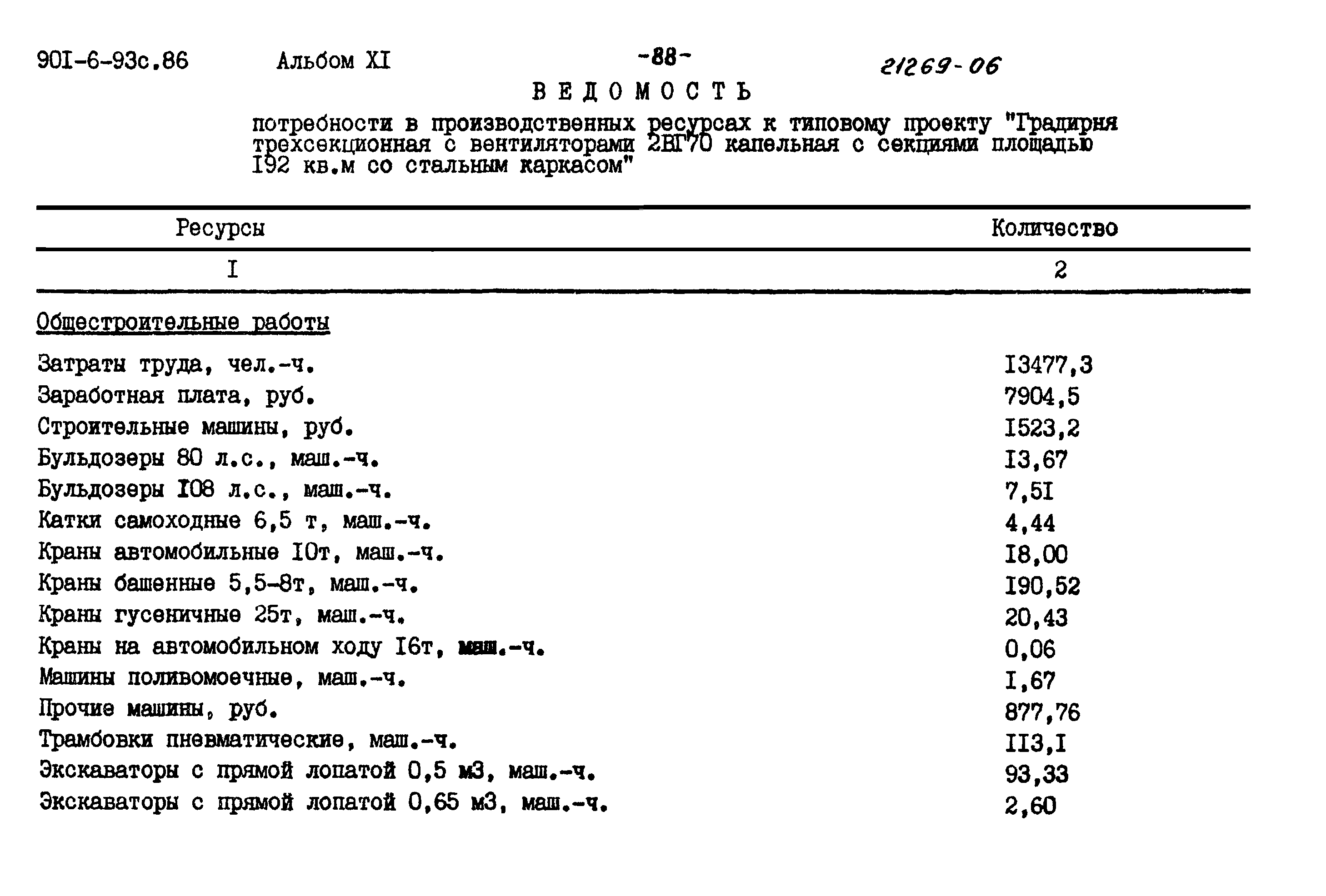 Типовой проект 901-6-93с.86