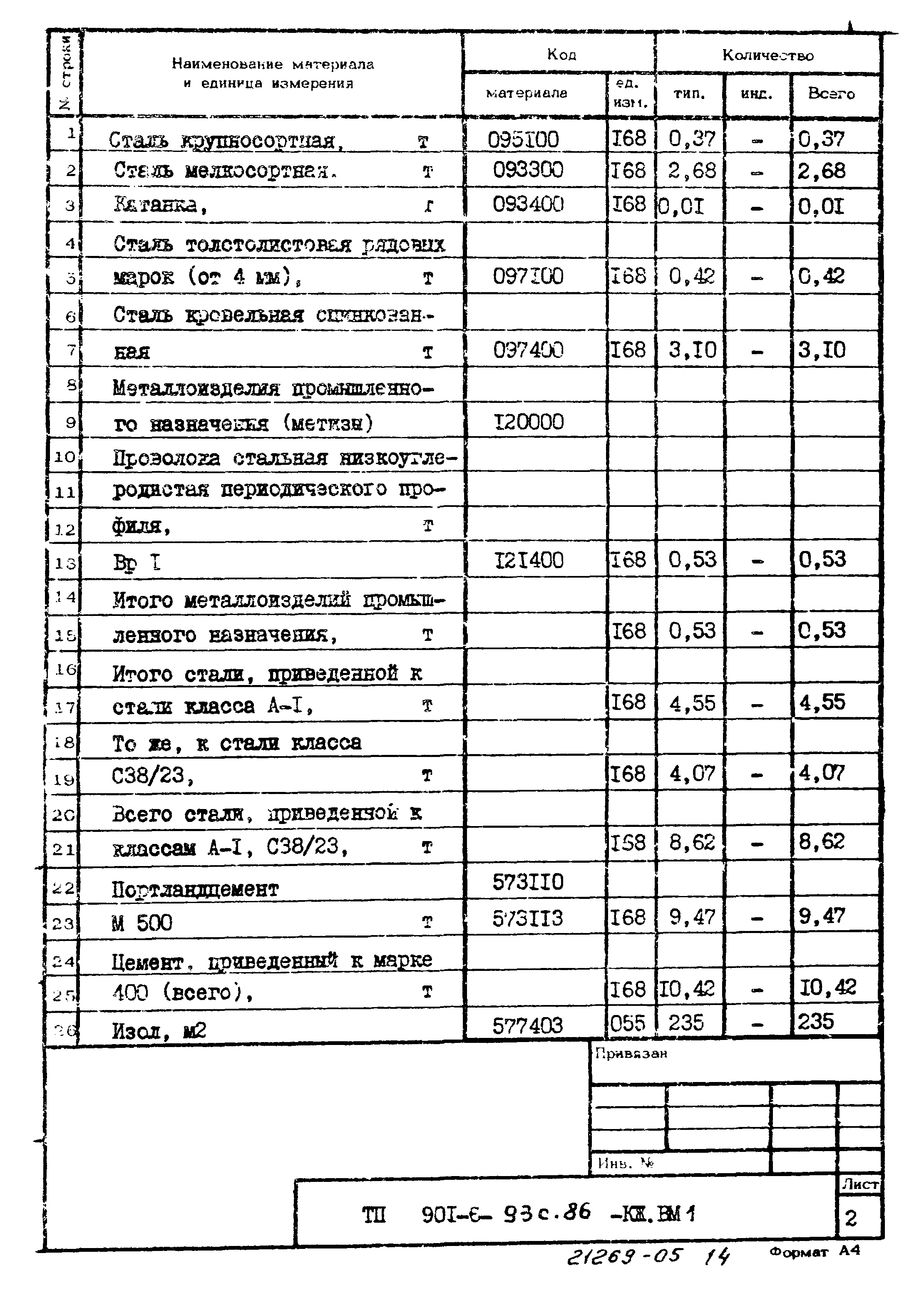 Типовой проект 901-6-93с.86