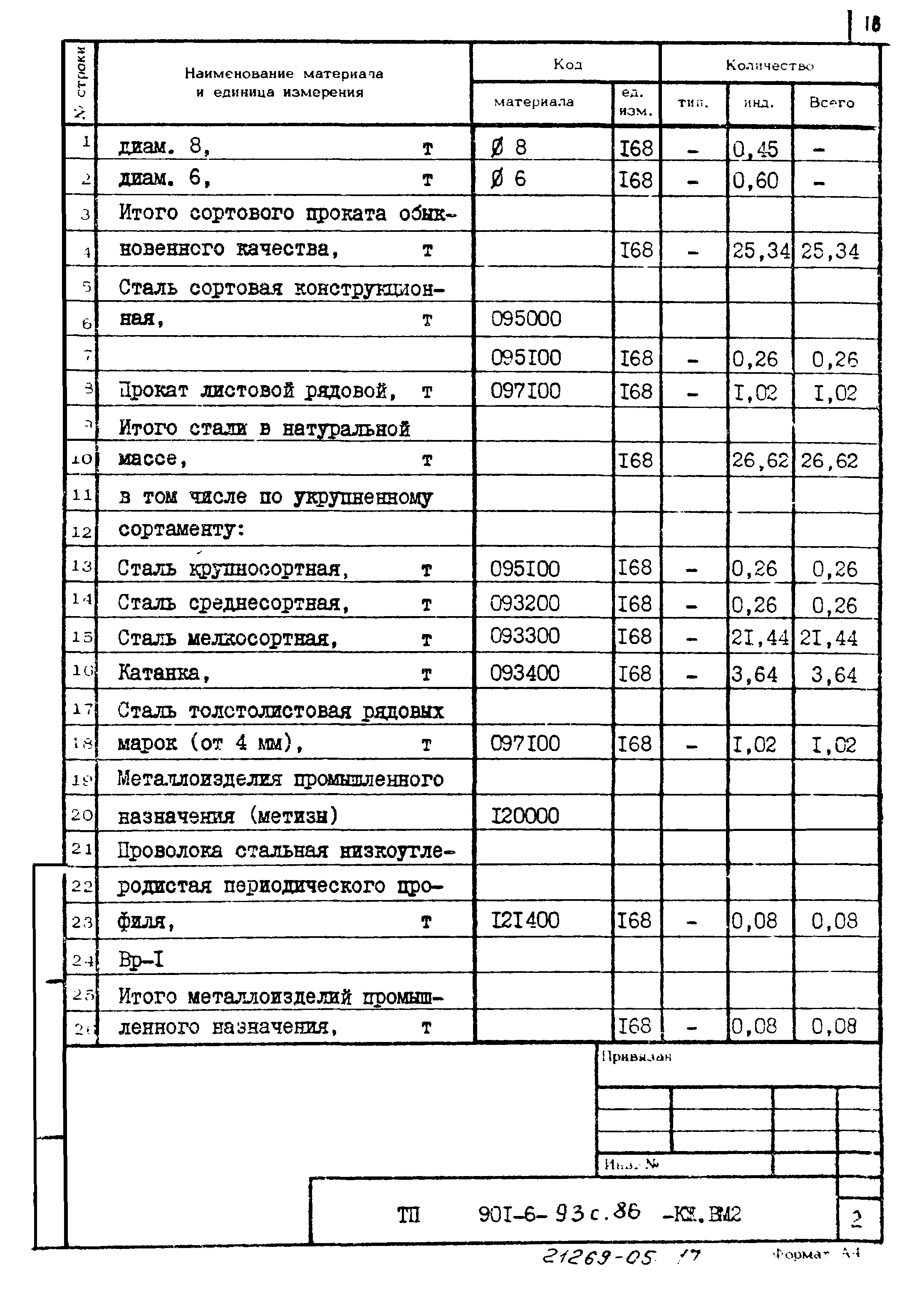 Типовой проект 901-6-93с.86