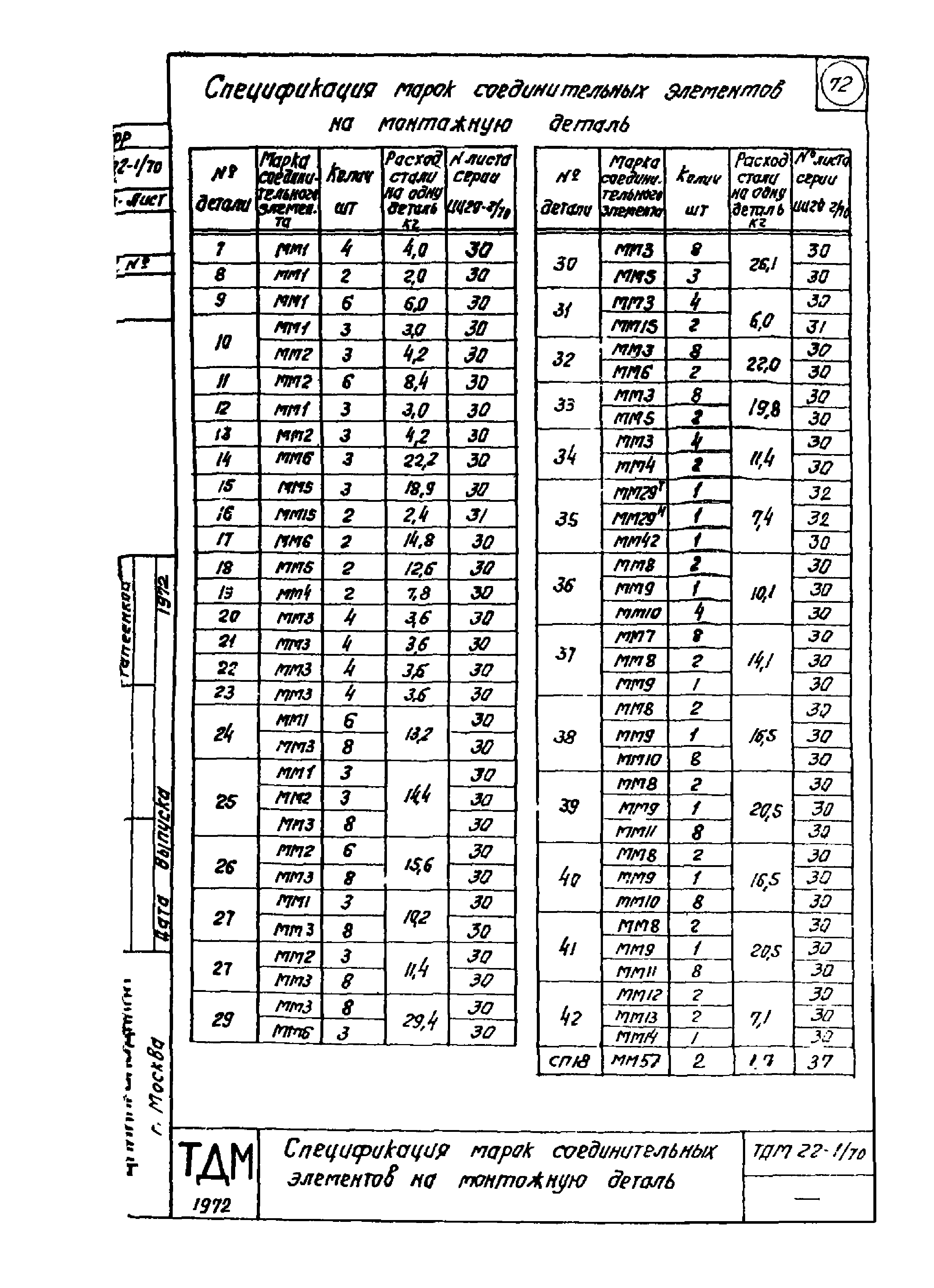 Серия ТДМ22-1/70