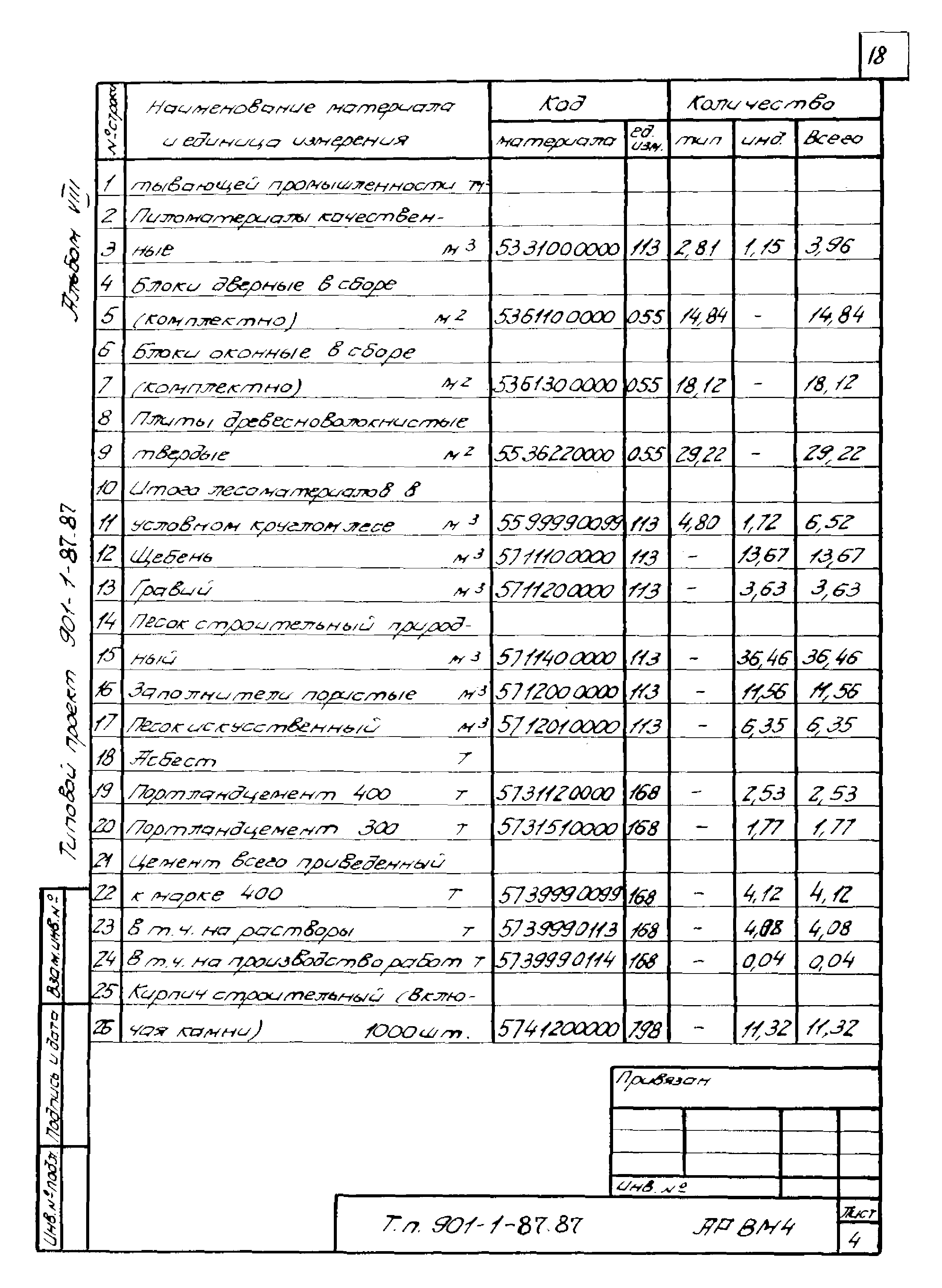 Типовой проект 901-1-87.87