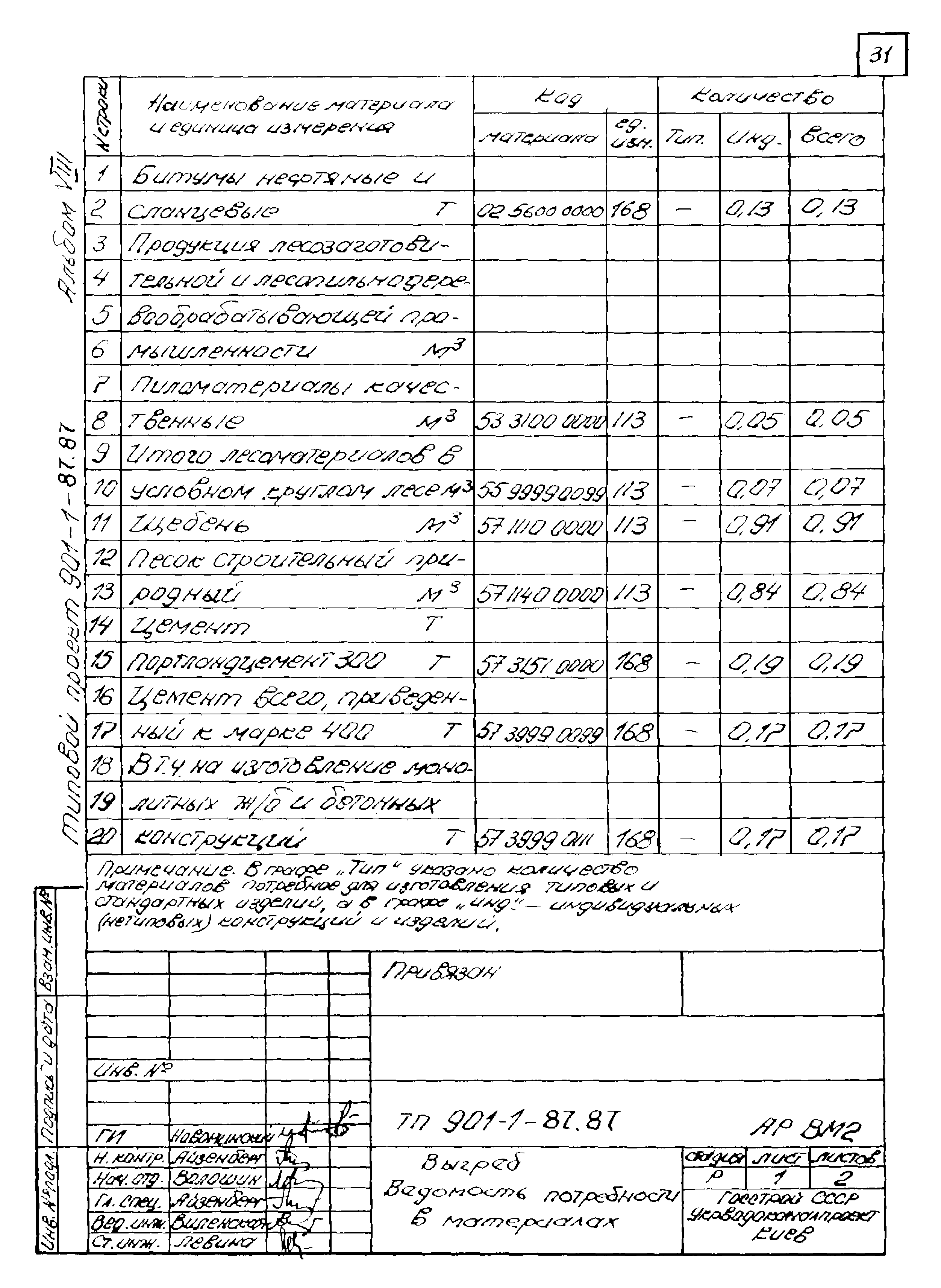 Типовой проект 901-1-87.87