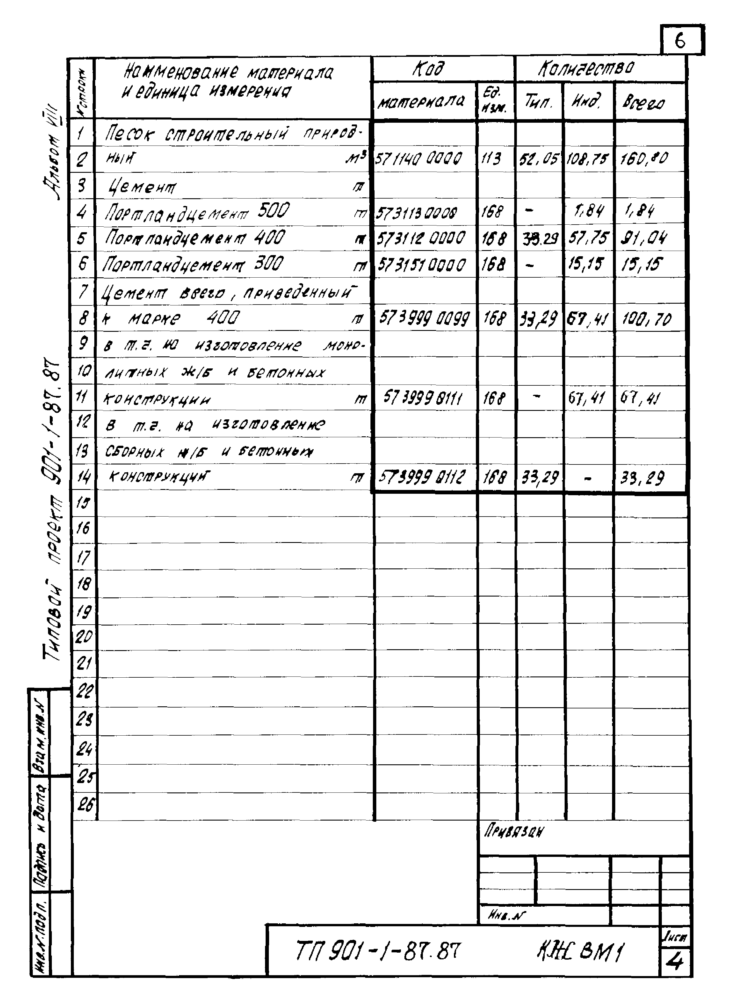 Типовой проект 901-1-87.87