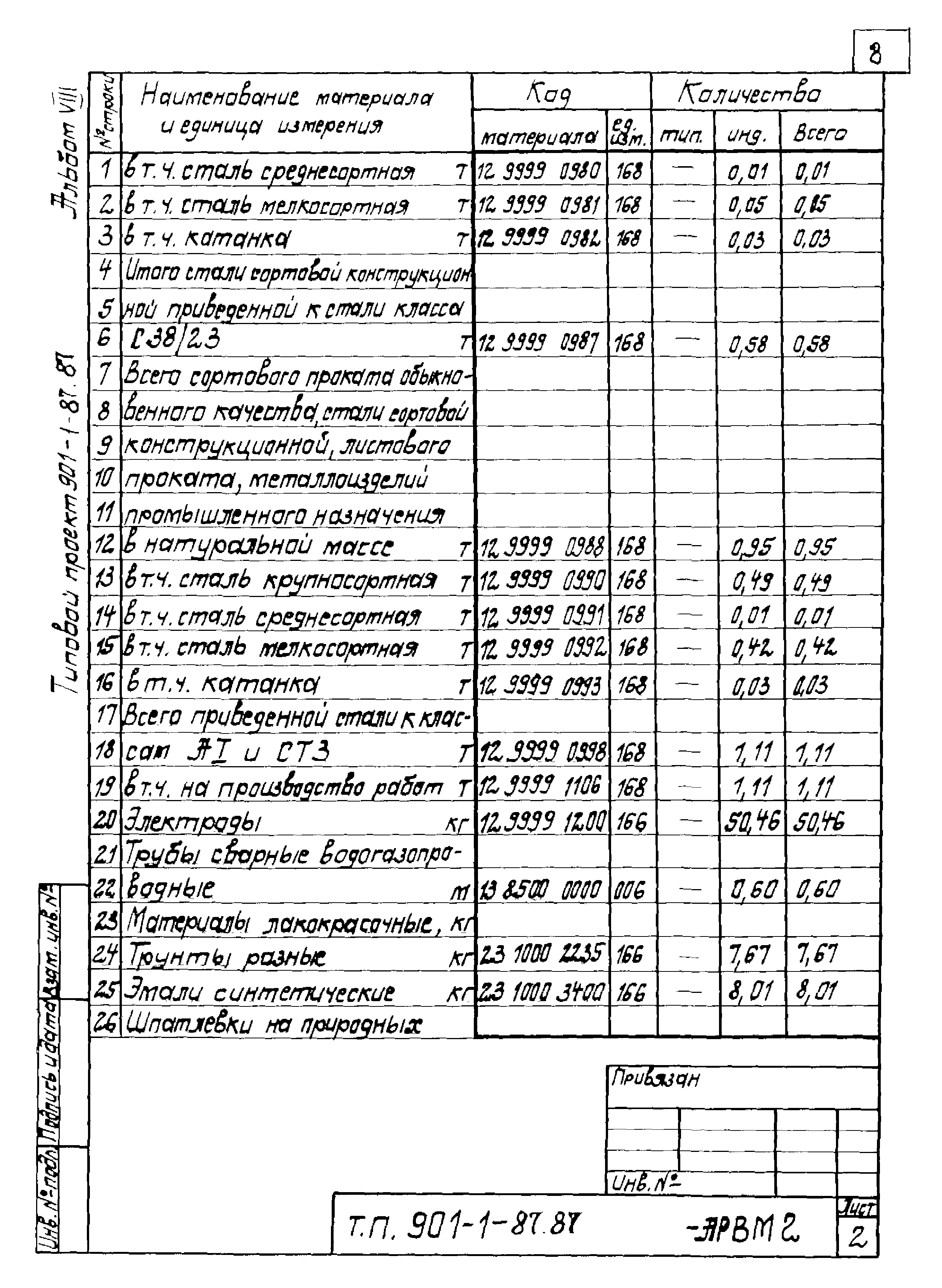 Типовой проект 901-1-87.87