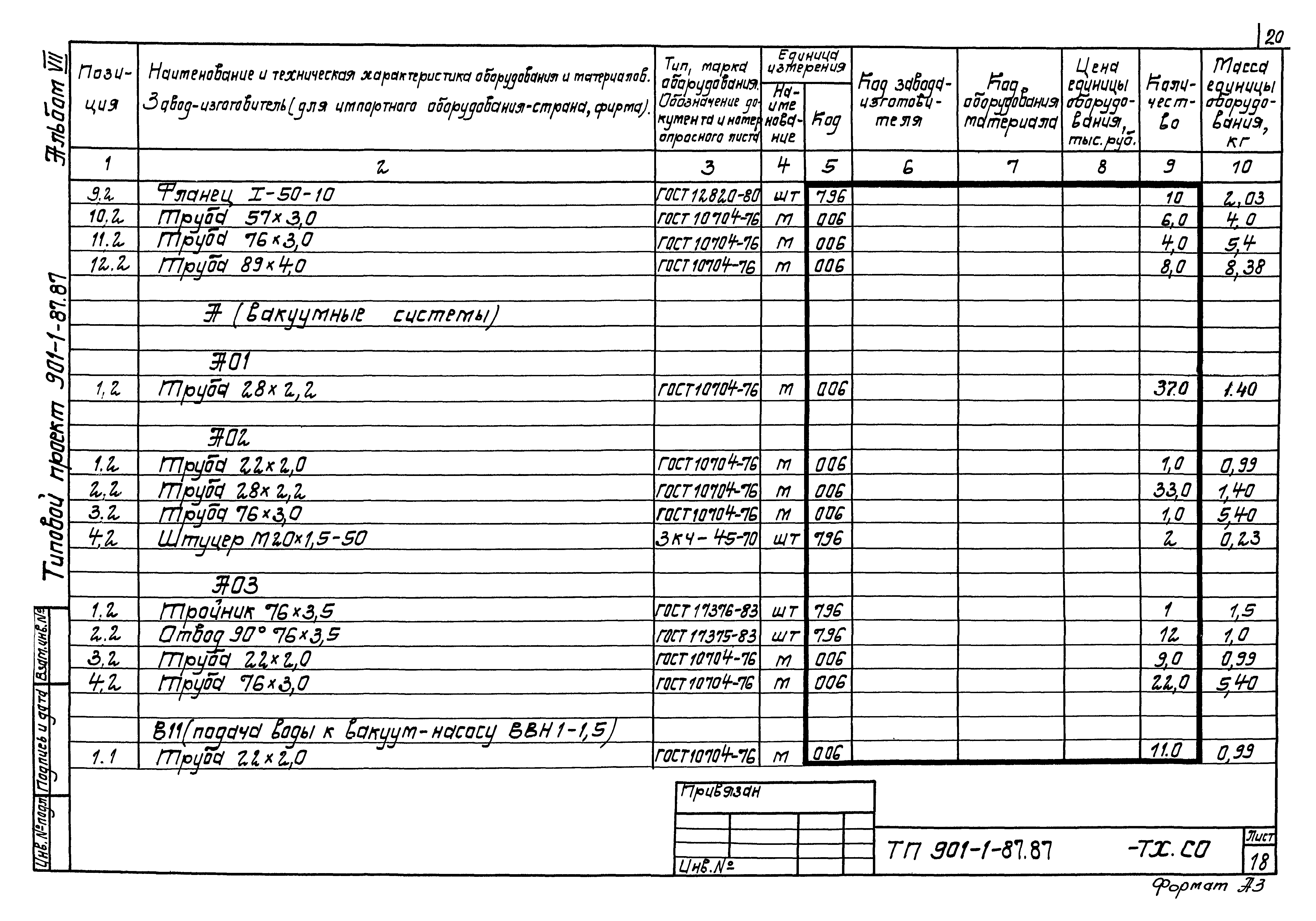 Типовой проект 901-1-87.87