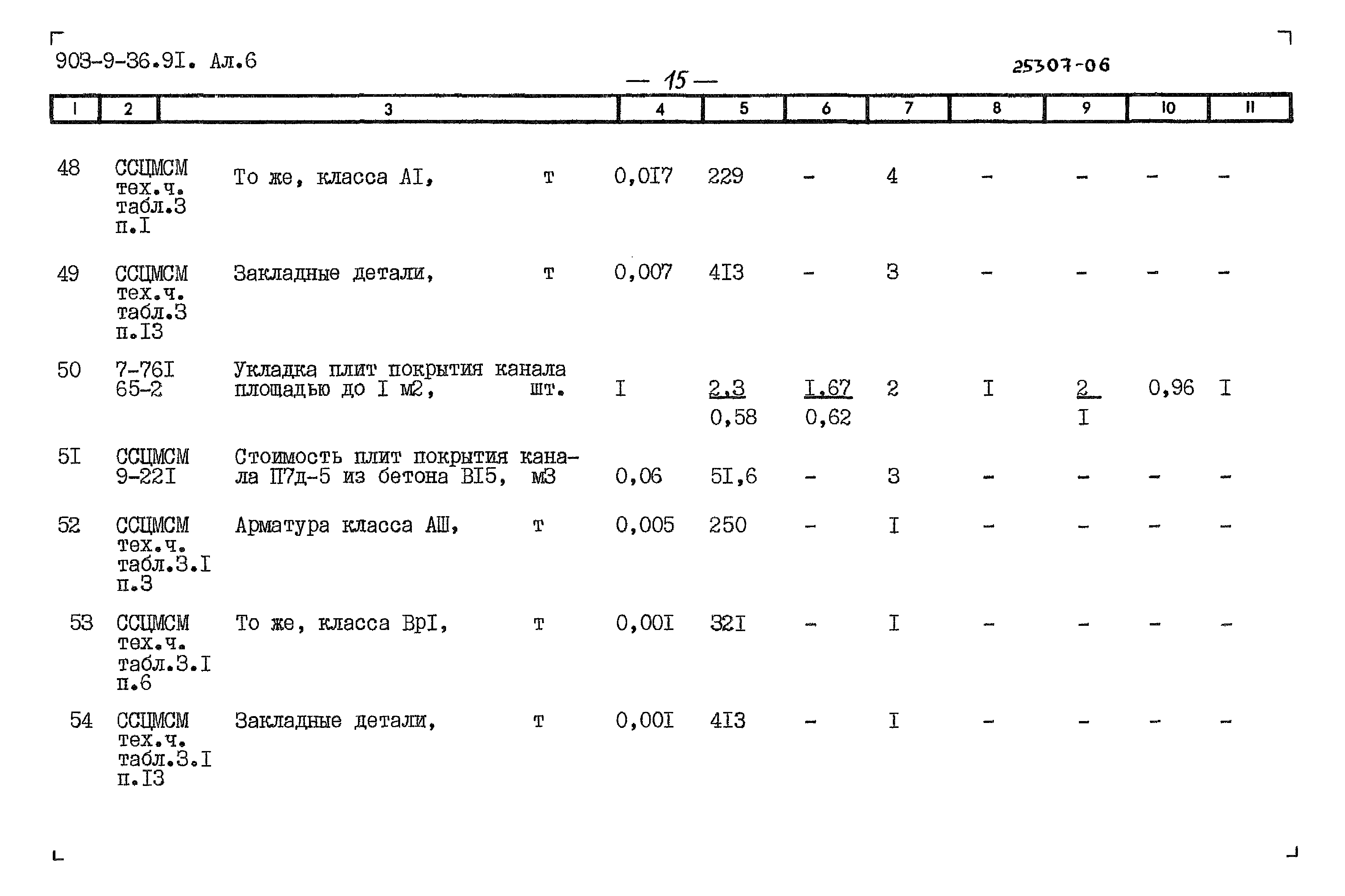 Типовой проект 903-9-36.91